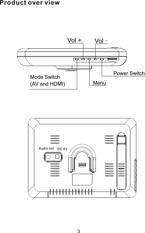 Mode Switch(AV and HDMI)Vol +  Vol - Power SwitchMenuProduct over viewDC 5VAudio out3