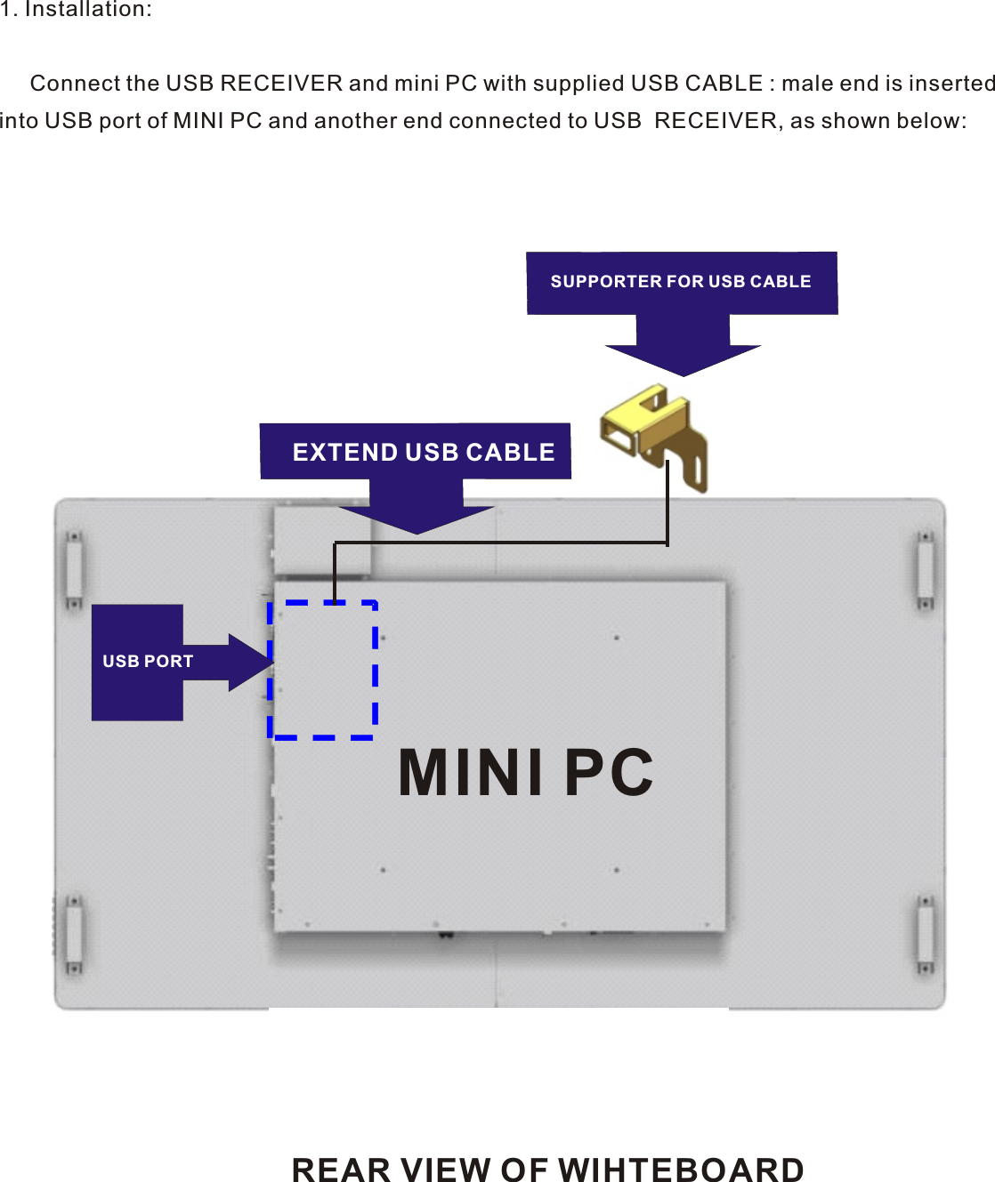 1. Installation:     Connect the USB RECEIVER and mini PC with supplied USB CABLE : male end is inserted into USB port of MINI PC and another end connected to USB  RECEIVER, as shown below:MINI PCREAR VIEW OF WIHTEBOARDUSB PORTEXTEND USB CABLESUPPORTER FOR USB CABLE