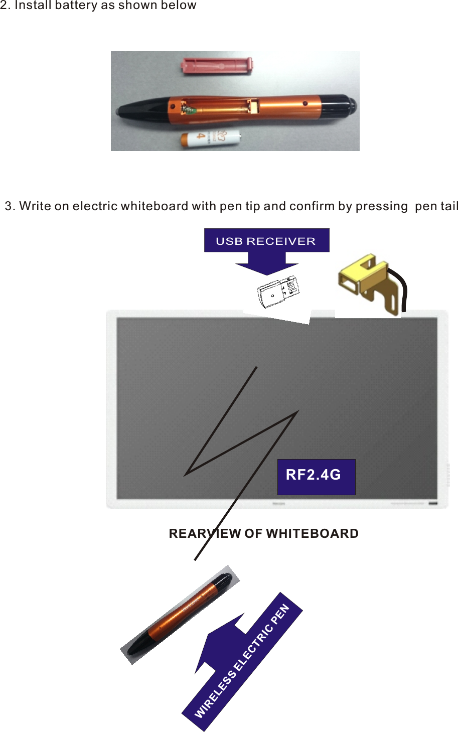 2. Install battery as shown below3. Write on electric whiteboard with pen tip and confirm by pressing  pen tailRF2.4GUSB RECEIVERWIRELESSELE TRIC P  C ENREARVIEW OF WHITEBOARD