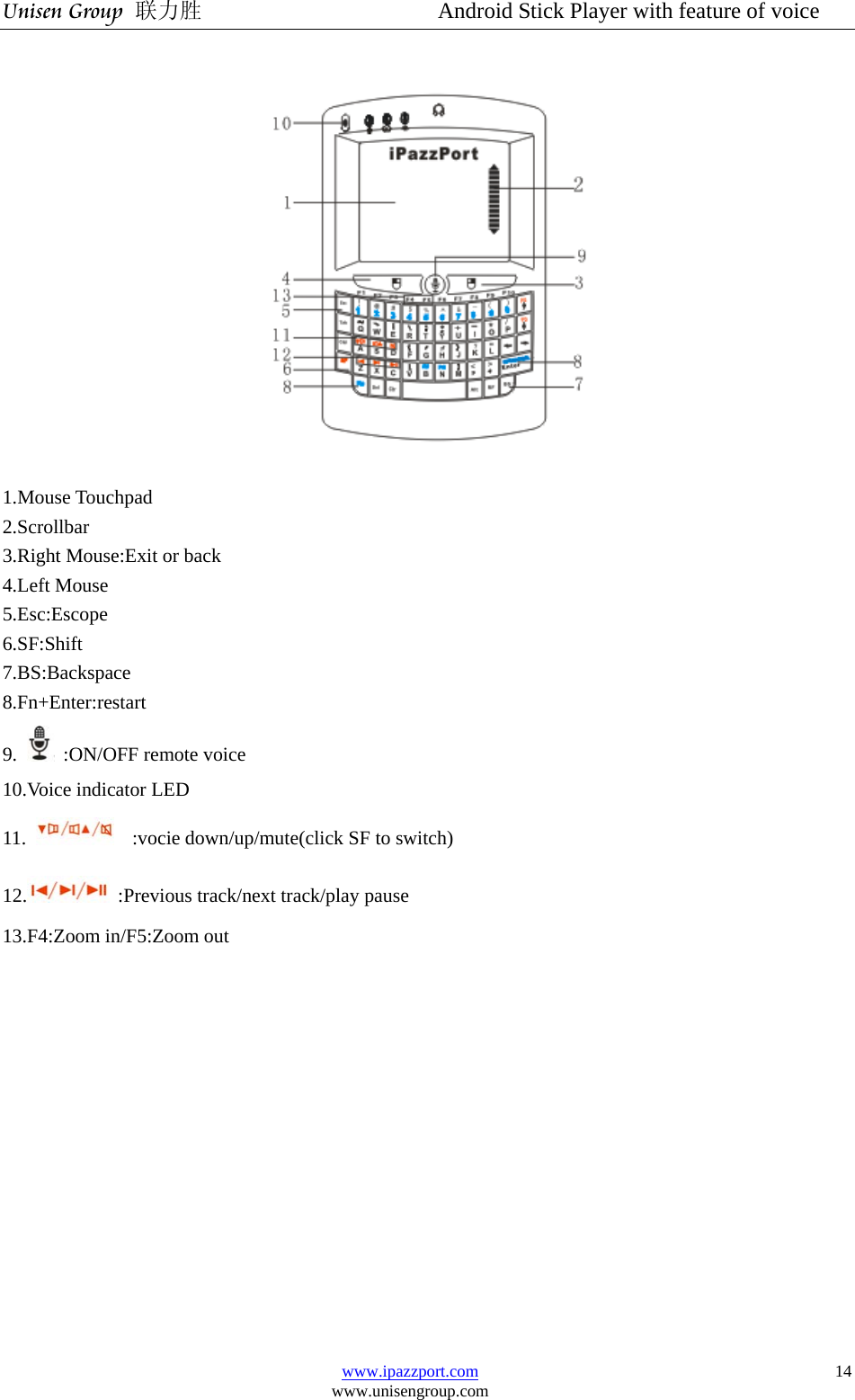 Unisen Group 联力胜                  Android Stick Player with feature of voice www.ipazzport.com www.unisengroup.com  14 1.Mouse Touchpad 2.Scrollbar 3.Right Mouse:Exit or back 4.Left Mouse 5.Esc:Escope 6.SF:Shift 7.BS:Backspace 8.Fn+Enter:restart 9.    :ON/OFF remote voice 10.Voice indicator LED 11.      :vocie down/up/mute(click SF to switch) 12.   :Previous track/next track/play pause 13.F4:Zoom in/F5:Zoom out 