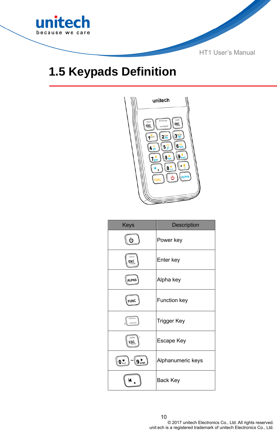  HT1 User’s Manual 1.5 Keypads Definition       Keys  Description  Power key  Enter key  Alpha key    Function key  Trigger Key  Escape Key ~   Alphanumeric keys  Back Key   10                                         © 2017 unitech Electronics Co., Ltd. All rights reserved.                                                        unit ech is a registered trademark of unitech Electronics Co., Ltd. 