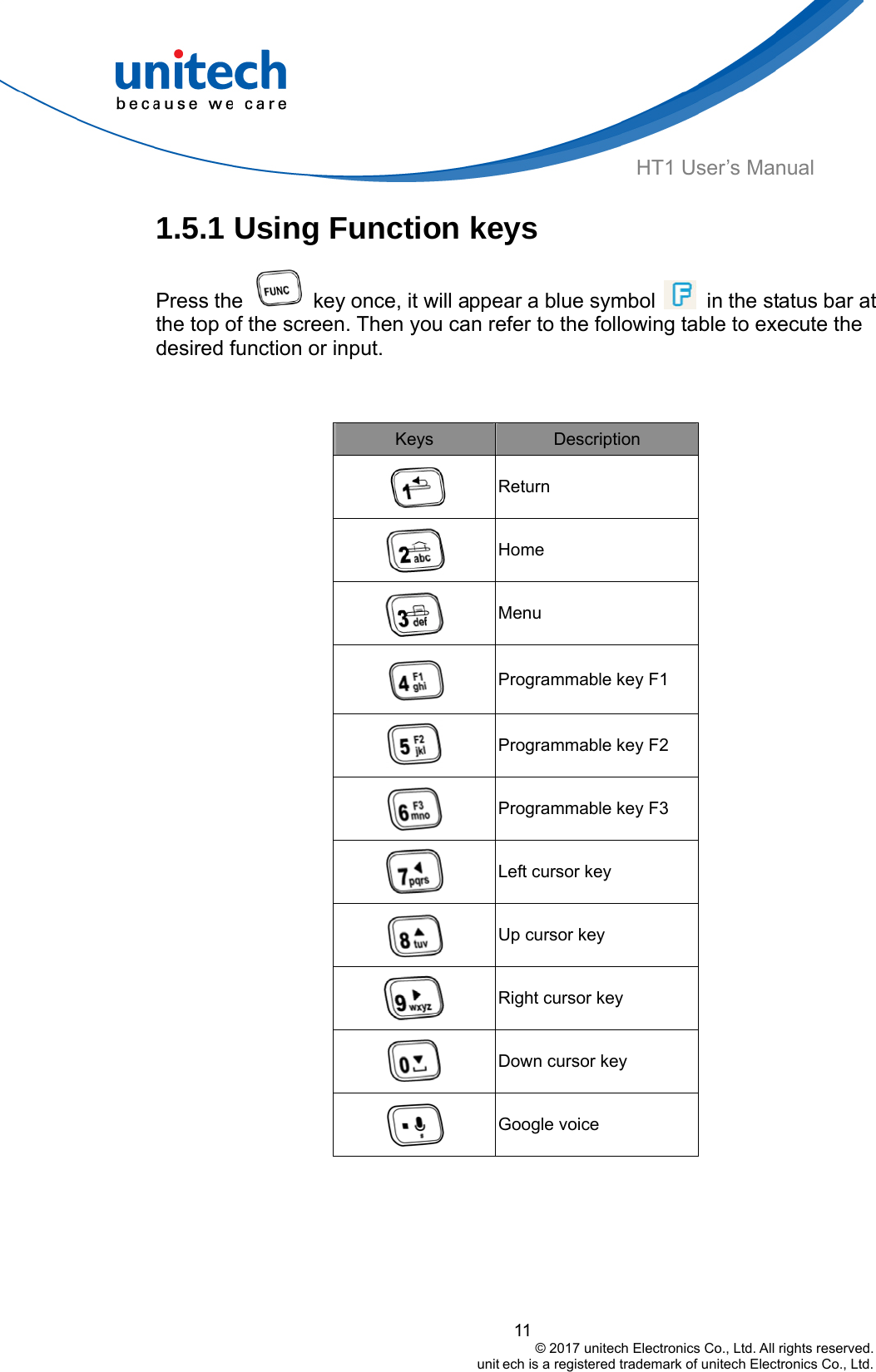  HT1 User’s Manual 1.5.1 Using Function keys Press the    key once, it will appear a blue symbol          in the status bar at the top of the screen. Then you can refer to the following table to execute the desired function or input.  Keys  Description   Return   Home  Menu  Programmable key F1  Programmable key F2  Programmable key F3  Left cursor key  Up cursor key  Right cursor key  Down cursor key  Google voice   11                                         © 2017 unitech Electronics Co., Ltd. All rights reserved.                                                        unit ech is a registered trademark of unitech Electronics Co., Ltd. 