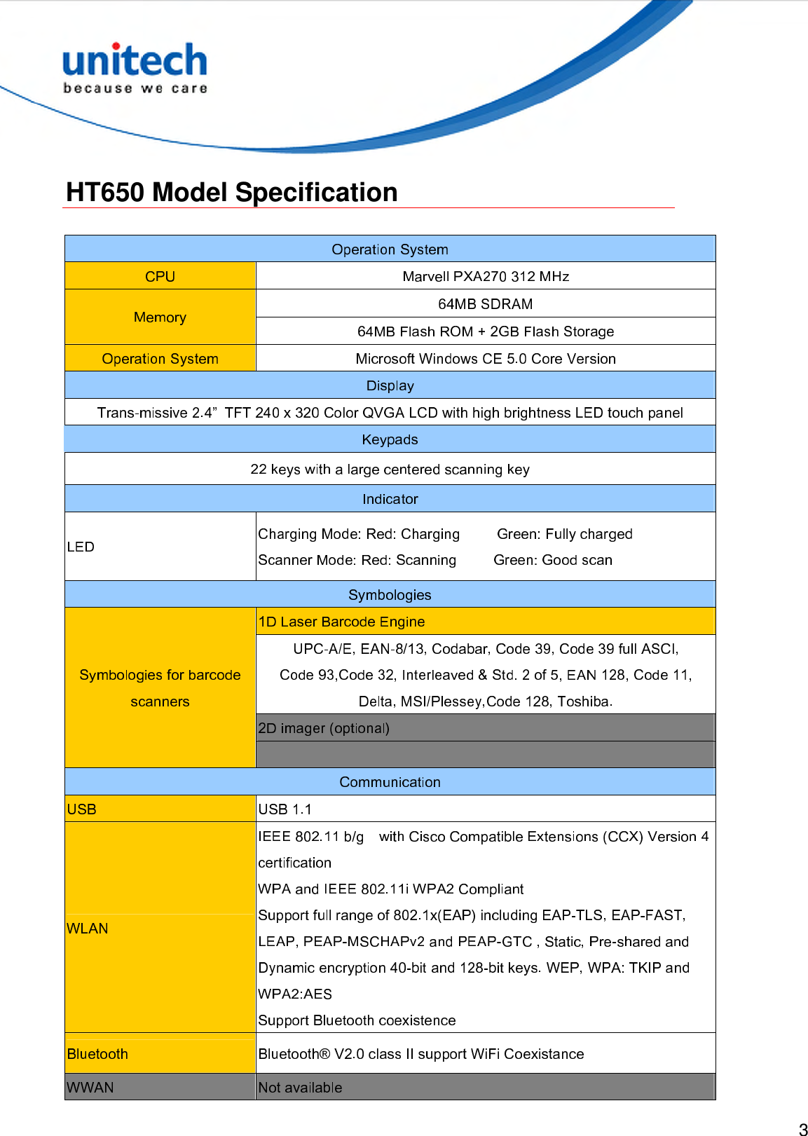  3   HT650 Model Specification  