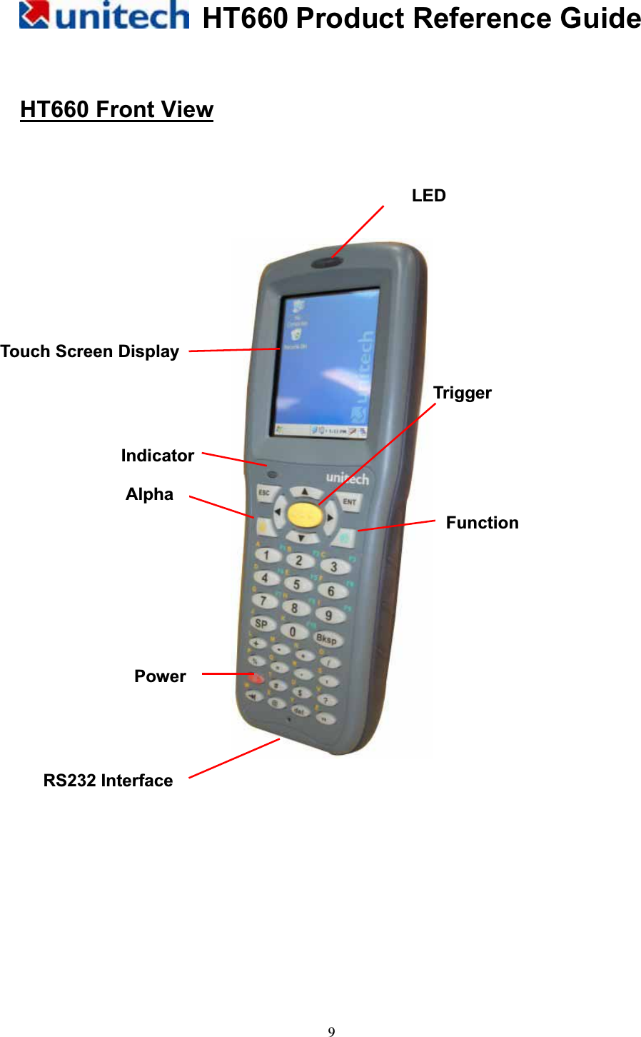 HT660 Product Reference Guide9HT660 Front ViewLED Touch Screen Display Indicator RS232 Interface Trigger  Power Function Alpha 