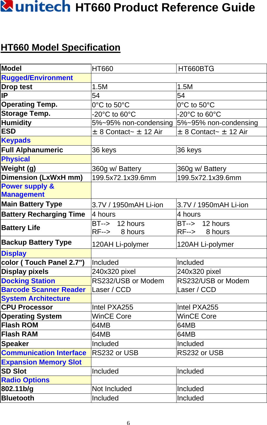   HT660 Product Reference Guide   6   HT660 Model Specification  Model HT660                                 HT660BTG Rugged/Environment     Drop test  1.5M 1.5M IP  54 54 Operating Temp.  0°C to 50°C  0°C to 50°C Storage Temp.  -20°C to 60°C    -20°C to 60°C   Humidity  5%~95% non-condensing 5%~95% non-condensing ESD  ± 8 Contact~ ± 12 Air ± 8 Contact~ ± 12 Air Keypads    Full Alphanumeric  36 keys  36 keys Physical    Weight (g)  360g w/ Battery  360g w/ Battery Dimension (LxWxH mm)  199.5x72.1x39.6mm 199.5x72.1x39.6mm Power supply &amp; Management    Main Battery Type  3.7V / 1950mAH Li-ion  3.7V / 1950mAH Li-ion Battery Recharging Time  4 hours  4 hours Battery Life  BT--&gt;  12 hours RF--&gt;   8 hours  BT--&gt;  12 hours RF--&gt;   8 hours Backup Battery Type  120AH Li-polymer  120AH Li-polymer Display    color ( Touch Panel 2.7&quot;)  Included Included Display pixels  240x320 pixel  240x320 pixel Docking Station  RS232/USB or Modem  RS232/USB or Modem Barcode Scanner Reader  Laser / CCD  Laser / CCD System Architecture    CPU Processor  Intel PXA255  Intel PXA255 Operating System  WinCE Core  WinCE Core Flash ROM  64MB 64MB Flash RAM  64MB 64MB Speaker  Included Included Communication Interface  RS232 or USB  RS232 or USB Expansion Memory Slot    SD Slot  Included Included Radio Options    802.11b/g  Not Included  Included Bluetooth  Included Included 