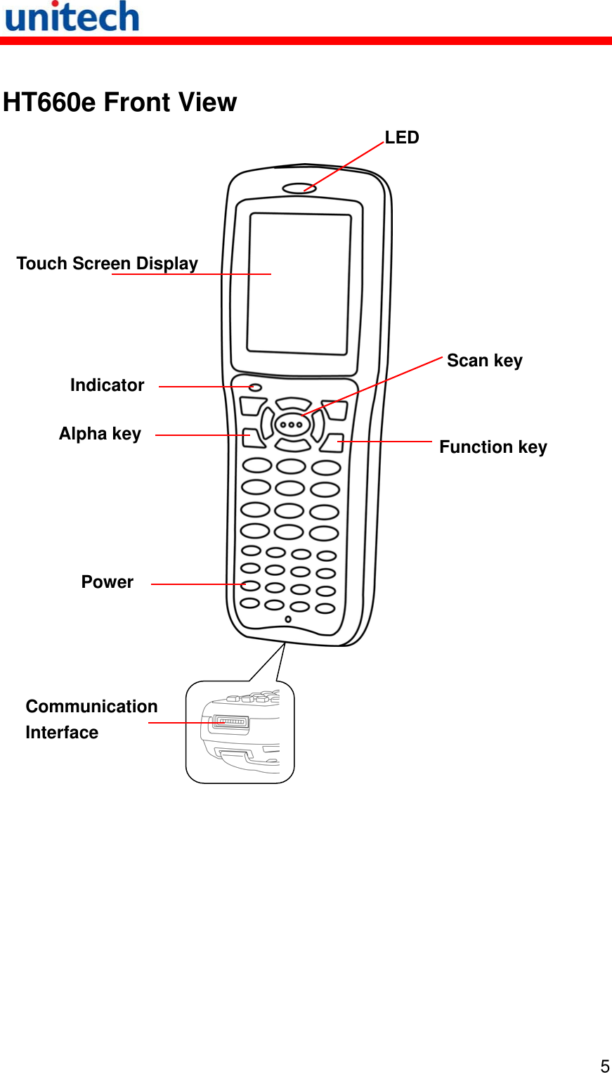   5 HT660e Front View     Power Alpha key Indicator Touch Screen Display LED Function key Scan key Communication Interface 