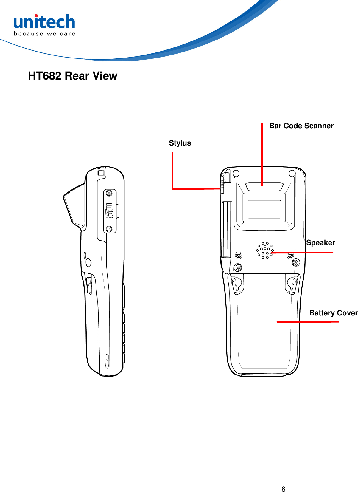  6  HT682 Rear View            Bar Code Scanner Stylus Speaker Battery Cover 