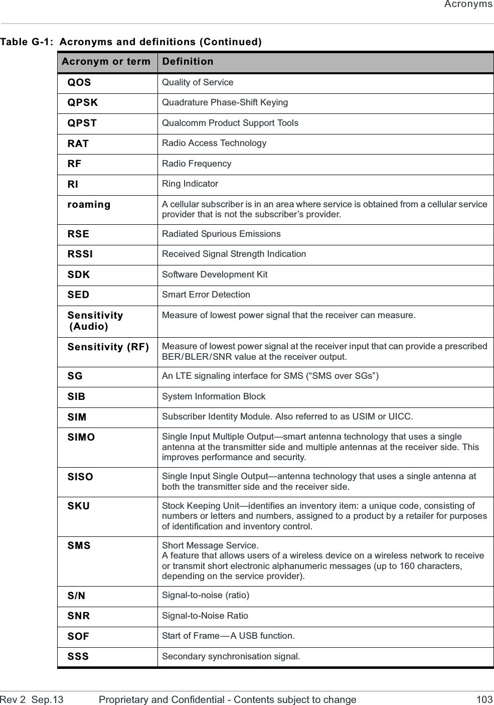 AcronymsRev 2  Sep.13 Proprietary and Confidential - Contents subject to change 103QOS Quality of ServiceQPSK Quadrature Phase-Shift KeyingQPST Qualcomm Product Support ToolsRAT Radio Access TechnologyRF Radio FrequencyRI Ring Indicatorroaming A cellular subscriber is in an area where service is obtained from a cellular service provider that is not the subscriber’s provider.RSE Radiated Spurious EmissionsRSSI Received Signal Strength IndicationSDK Software Development KitSED Smart Error DetectionSensitivity (Audio)Measure of lowest power signal that the receiver can measure.Sensitivity (RF) Measure of lowest power signal at the receiver input that can provide a prescribed BER/BLER/SNR value at the receiver output.SG An LTE signaling interface for SMS (“SMS over SGs”)SIB System Information BlockSIM Subscriber Identity Module. Also referred to as USIM or UICC.SIMO Single Input Multiple Output—smart antenna technology that uses a single antenna at the transmitter side and multiple antennas at the receiver side. This improves performance and security.SISO Single Input Single Output—antenna technology that uses a single antenna at both the transmitter side and the receiver side.SKU Stock Keeping Unit—identifies an inventory item: a unique code, consisting of numbers or letters and numbers, assigned to a product by a retailer for purposes of identification and inventory control.SMS Short Message Service.A feature that allows users of a wireless device on a wireless network to receive or transmit short electronic alphanumeric messages (up to 160 characters, depending on the service provider).S/N Signal-to-noise (ratio)SNR Signal-to-Noise RatioSOF Start of Frame— A USB function.SSS Secondary synchronisation signal.Table G-1:  Acronyms and definitions (Continued)Acronym or term Definition