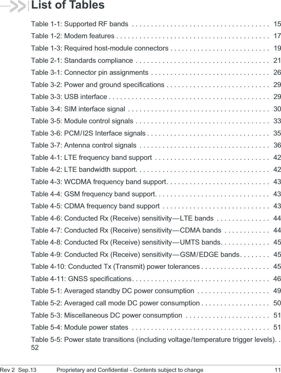 Rev 2  Sep.13 Proprietary and Confidential - Contents subject to change 11List of TablesTable 1-1: Supported RF bands  . . . . . . . . . . . . . . . . . . . . . . . . . . . . . . . . . . . .  15Table 1-2: Modem features . . . . . . . . . . . . . . . . . . . . . . . . . . . . . . . . . . . . . . . .  17Table 1-3: Required host-module connectors . . . . . . . . . . . . . . . . . . . . . . . . . .  19Table 2-1: Standards compliance  . . . . . . . . . . . . . . . . . . . . . . . . . . . . . . . . . . .  21Table 3-1: Connector pin assignments  . . . . . . . . . . . . . . . . . . . . . . . . . . . . . . .   26Table 3-2: Power and ground specifications . . . . . . . . . . . . . . . . . . . . . . . . . . .  29Table 3-3: USB interface . . . . . . . . . . . . . . . . . . . . . . . . . . . . . . . . . . . . . . . . . .  29Table 3-4: SIM interface signal  . . . . . . . . . . . . . . . . . . . . . . . . . . . . . . . . . . . . .  30Table 3-5: Module control signals . . . . . . . . . . . . . . . . . . . . . . . . . . . . . . . . . . .  33Table 3-6: PCM / I2S Interface signals . . . . . . . . . . . . . . . . . . . . . . . . . . . . . . . .  35Table 3-7: Antenna control signals  . . . . . . . . . . . . . . . . . . . . . . . . . . . . . . . . . .  36Table 4-1: LTE frequency band support  . . . . . . . . . . . . . . . . . . . . . . . . . . . . . .  42Table 4-2: LTE bandwidth support. . . . . . . . . . . . . . . . . . . . . . . . . . . . . . . . . . .  42Table 4-3: WCDMA frequency band support. . . . . . . . . . . . . . . . . . . . . . . . . . .  43Table 4-4: GSM frequency band support. . . . . . . . . . . . . . . . . . . . . . . . . . . . . .   43Table 4-5: CDMA frequency band support  . . . . . . . . . . . . . . . . . . . . . . . . . . . .  43Table 4-6: Conducted Rx (Receive) sensitivity — LTE bands  . . . . . . . . . . . . . .  44Table 4-7: Conducted Rx (Receive) sensitivity — CDMA bands  . . . . . . . . . . . .  44Table 4-8: Conducted Rx (Receive) sensitivity — UMTS bands. . . . . . . . . . . . .  45Table 4-9: Conducted Rx (Receive) sensitivity — GSM / EDGE bands. . . . . . . .  45Table 4-10: Conducted Tx (Transmit) power tolerances . . . . . . . . . . . . . . . . . .   45Table 4-11: GNSS specifications. . . . . . . . . . . . . . . . . . . . . . . . . . . . . . . . . . . .  46Table 5-1: Averaged standby DC power consumption  . . . . . . . . . . . . . . . . . . .   49Table 5-2: Averaged call mode DC power consumption . . . . . . . . . . . . . . . . . .   50Table 5-3: Miscellaneous DC power consumption  . . . . . . . . . . . . . . . . . . . . . .  51Table 5-4: Module power states  . . . . . . . . . . . . . . . . . . . . . . . . . . . . . . . . . . . .   51Table 5-5: Power state transitions (including voltage / temperature trigger levels). . 52