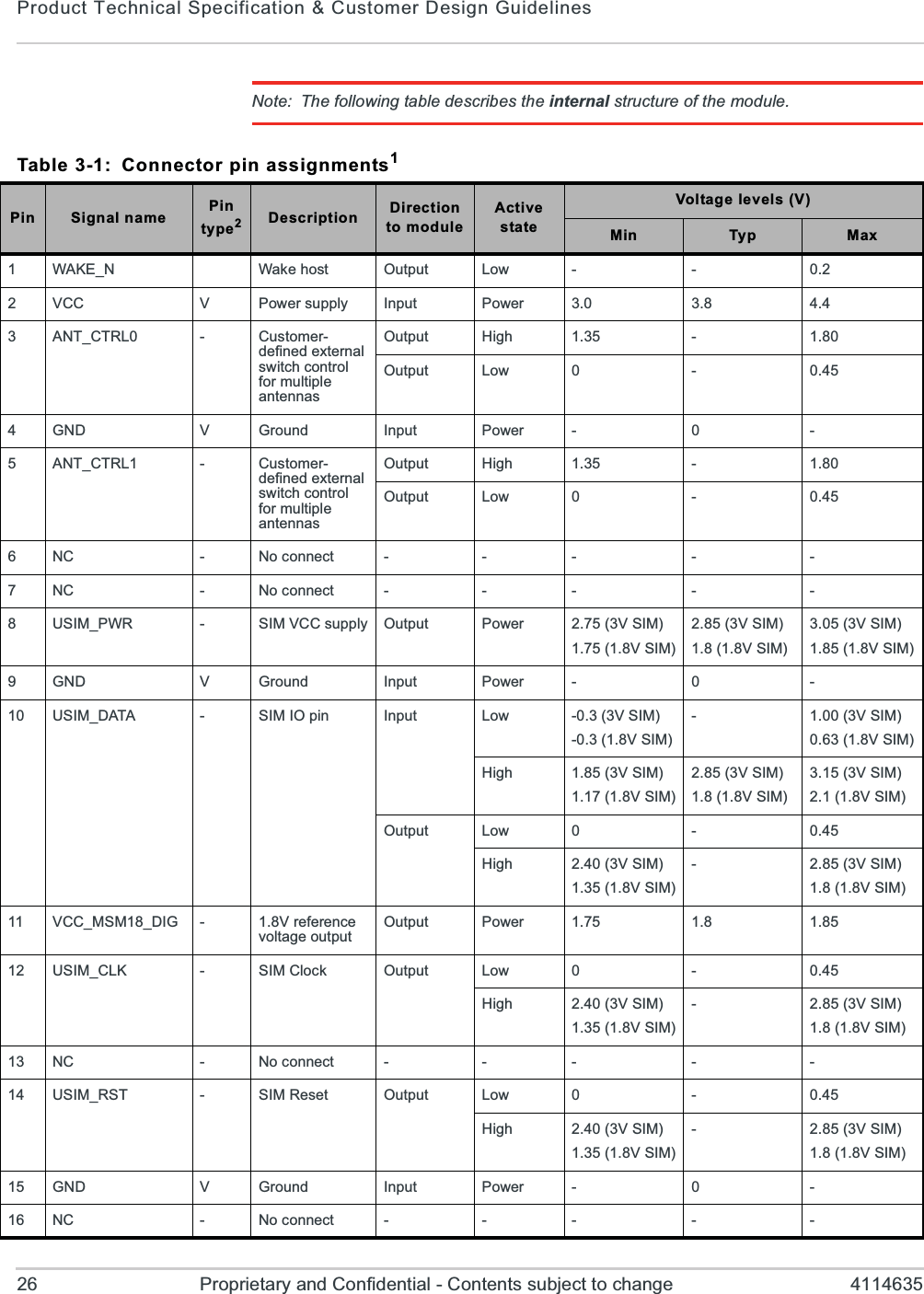 Product Technical Specification &amp; Customer Design Guidelines26 Proprietary and Confidential - Contents subject to change 4114635Note: The following table describes the internal structure of the module.Table 3-1: Connector pin assignments1Pin Signal name Pin type2Description Direction to moduleActive stateVoltage levels (V)Min Typ Max1WAKE_N Wake host Output Low - - 0.22VCC VPower supply Input Power 3.0 3.8 4.43ANT_CTRL0 -Customer-defined external switch control for multiple antennasOutput High 1.35 -1.80Output Low 0 - 0.454GND VGround Input Power - 0 -5ANT_CTRL1 -Customer-defined external switch control for multiple antennasOutput High 1.35 -1.80Output Low 0 - 0.456NC -No connect - - - - -7NC -No connect - - - - -8USIM_PWR -SIM VCC supply Output Power 2.75 (3V SIM)1.75 (1.8V SIM)2.85 (3V SIM)1.8 (1.8V SIM)3.05 (3V SIM)1.85 (1.8V SIM)9GND VGround Input Power - 0 -10 USIM_DATA -SIM IO pin Input Low -0.3 (3V SIM)-0.3 (1.8V SIM)-1.00 (3V SIM)0.63 (1.8V SIM)High 1.85 (3V SIM)1.17 (1.8V SIM)2.85 (3V SIM)1.8 (1.8V SIM)3.15 (3V SIM)2.1 (1.8V SIM)Output Low 0 - 0.45High 2.40 (3V SIM)1.35 (1.8V SIM)-2.85 (3V SIM)1.8 (1.8V SIM)11 VCC_MSM18_DIG -1.8V reference voltage outputOutput Power 1.75 1.8 1.8512 USIM_CLK -SIM Clock Output Low 0 - 0.45High 2.40 (3V SIM)1.35 (1.8V SIM)-2.85 (3V SIM)1.8 (1.8V SIM)13 NC -No connect - - - - -14 USIM_RST -SIM Reset Output Low 0 - 0.45High 2.40 (3V SIM)1.35 (1.8V SIM)-2.85 (3V SIM)1.8 (1.8V SIM)15 GND VGround Input Power - 0 -16 NC -No connect - - - - -