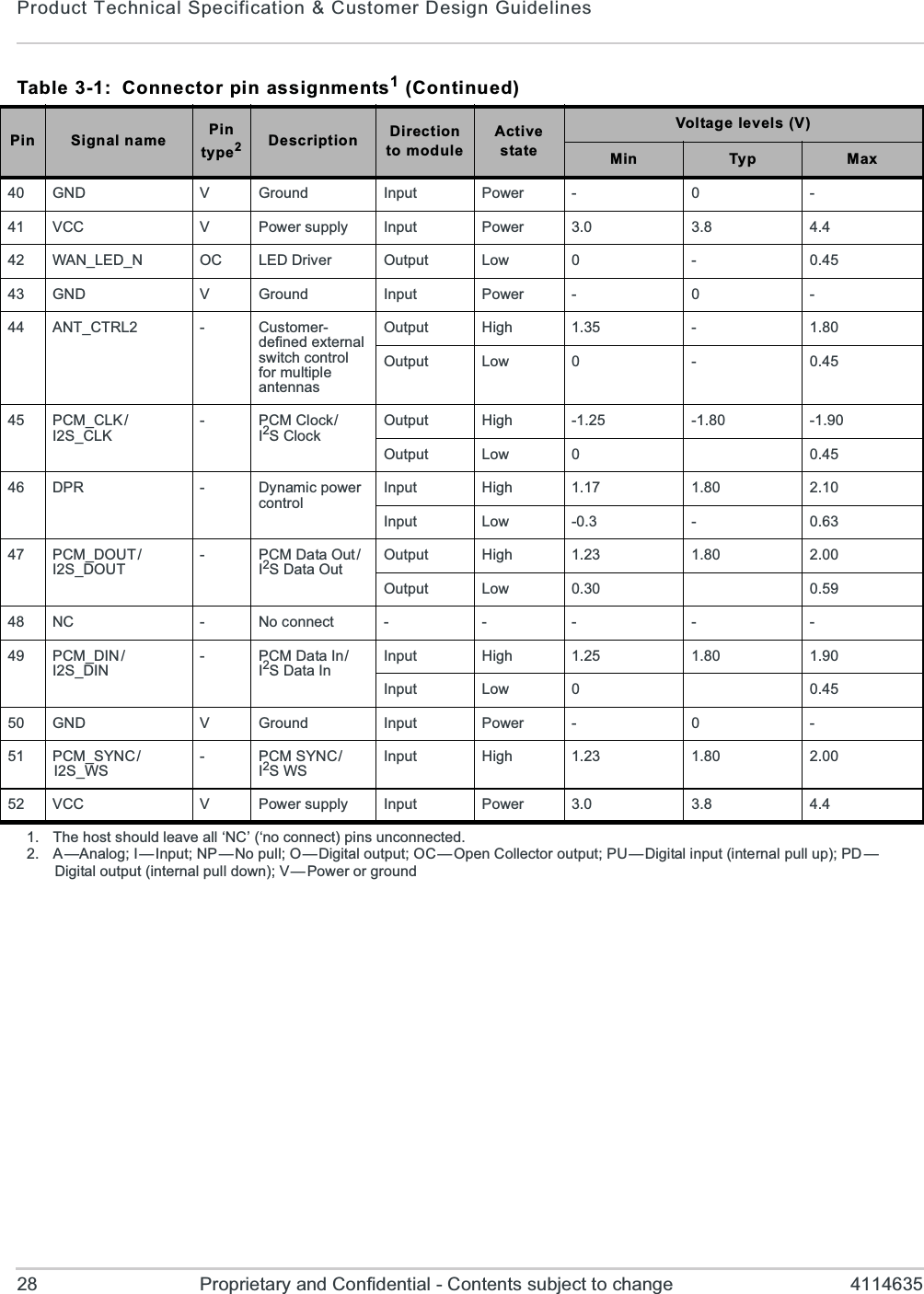 Product Technical Specification &amp; Customer Design Guidelines28 Proprietary and Confidential - Contents subject to change 411463540 GND VGround Input Power - 0 -41 VCC VPower supply Input Power 3.0 3.8 4.442 WAN_LED_N OC LED Driver Output Low 0 - 0.4543 GND VGround Input Power - 0 -44 ANT_CTRL2 -Customer-defined external switch control for multiple antennasOutput High 1.35 -1.80Output Low 0 - 0.4545 PCM_CLK/I2S_CLK-PCM Clock/I2S ClockOutput High -1.25 -1.80 -1.90Output Low 00.4546 DPR -Dynamic power controlInput High 1.17 1.80 2.10Input Low -0.3 -0.6347 PCM_DOUT/I2S_DOUT-PCM Data Out/I2S Data OutOutput High 1.23 1.80 2.00Output Low 0.30 0.5948 NC -No connect - - - - -49 PCM_DIN/I2S_DIN-PCM Data In/I2S Data InInput High 1.25 1.80 1.90Input Low 00.4550 GND VGround Input Power - 0 -51 PCM_SYNC/I2S_WS-PCM SYNC/I2S WSInput High 1.23 1.80 2.0052 VCC VPower supply Input Power 3.0 3.8 4.41. The host should leave all ‘NC’ (‘no connect) pins unconnected.2. A —Analog; I — Input; NP — No pull; O — Digital output; OC — Open Collector output; PU — Digital input (internal pull up); PD — Digital output (internal pull down); V — Power or groundTable 3-1:  Connector pin assignments1 (Continued)Pin Signal name Pin type2Description Direction to moduleActive stateVoltage levels (V)Min Typ Max