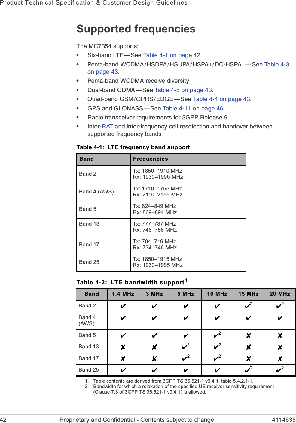 Product Technical Specification &amp; Customer Design Guidelines42 Proprietary and Confidential - Contents subject to change 4114635Supported frequencies8LI1&apos;WYTTSVXWe7M\FERH08){7II8EFPISRTEKIe4IRXEFERH;&apos;(1%,7(4%,794%,74%(&apos;,74%{7II8EFPISRTEKIe4IRXEFERH;&apos;(1%VIGIMZIHMZIVWMX]e(YEPFERH&apos;(1%{7II8EFPISRTEKIe5YEHFERH+71+467)(+){7II8EFPISRTEKIe+47ERH+032%77{7II8EFPISRTEKIe6EHMSXVERWGIMZIVVIUYMVIQIRXWJSV+446IPIEWIe-RXIV6%8ERHMRXIVJVIUYIRG]GIPPVIWIPIGXMSRERHLERHSZIVFIX[IIRWYTTSVXIHJVIUYIRG]FERHWTable 4-1: LTE frequency band supportBand FrequenciesBand 2 Tx: 1850–1910 MHzRx: 1930–1990 MHzBand 4 (AWS) Tx: 1710–1755 MHzRx: 2110–2155 MHzBand 5 Tx: 824–849 MHzRx: 869–894 MHzBand 13 Tx: 777–787 MHzRx: 746–756 MHzBand 17 Tx: 704–716 MHzRx: 734–746 MHzBand 25 Tx: 1850–1915 MHzRx: 1930–1995 MHzTable 4-2: LTE bandwidth support11. Table contents are derived from 3GPP TS 36.521-1 v9.4.1, table 5.4.2.1-1.Band 1.4 MHz 3 MHz 5 MHz 10 MHz 15 MHz 20 MHzBand 2 22. Bandwidth for which a relaxation of the specified UE receiver sensitivity requirement (Clause 7.3 of 3GPP TS 36.521-1 v9.4.1) is allowed.2Band 4(AWS)Band 5 2Band 13 2 2Band 17 2 2Band 25 2 2