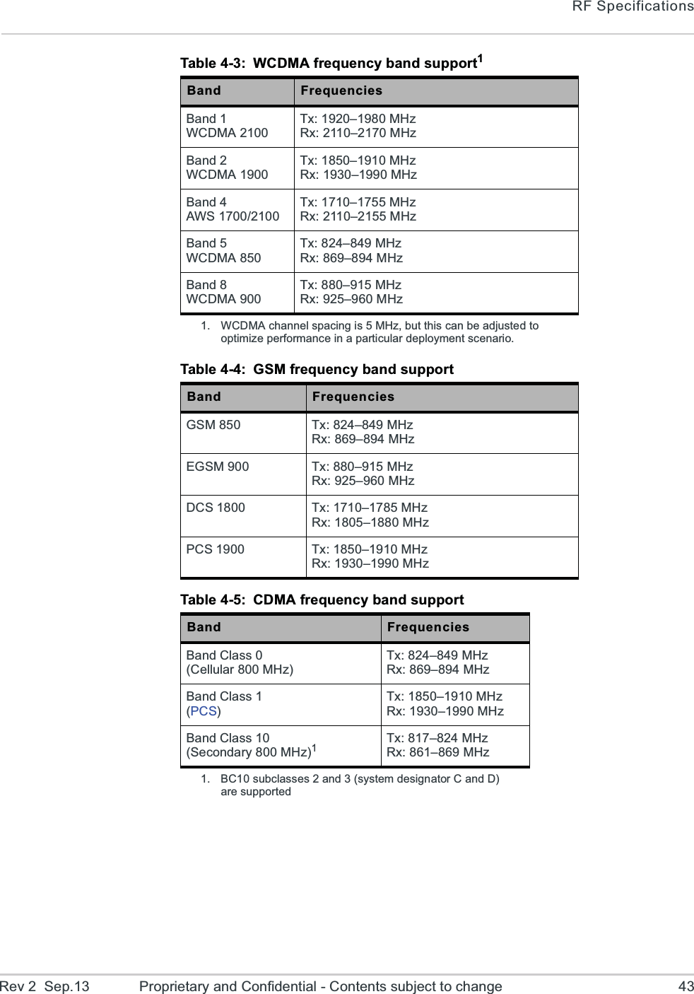 RF SpecificationsRev 2  Sep.13 Proprietary and Confidential - Contents subject to change 43Table 4-3: WCDMA frequency band support1Band FrequenciesBand 1WCDMA 2100Tx: 1920–1980 MHzRx: 2110–2170 MHzBand 2WCDMA 1900Tx: 1850–1910 MHzRx: 1930–1990 MHzBand 4AWS 1700/2100Tx: 1710–1755 MHzRx: 2110–2155 MHzBand 5WCDMA 850Tx: 824–849 MHzRx: 869–894 MHzBand 8WCDMA 900Tx: 880–915 MHzRx: 925–960 MHz1. WCDMA channel spacing is 5 MHz, but this can be adjusted to optimize performance in a particular deployment scenario.Table 4-4: GSM frequency band supportBand FrequenciesGSM 850 Tx: 824–849 MHzRx: 869–894 MHzEGSM 900 Tx: 880–915 MHzRx: 925–960 MHzDCS 1800 Tx: 1710–1785 MHzRx: 1805–1880 MHzPCS 1900 Tx: 1850–1910 MHzRx: 1930–1990 MHzTable 4-5: CDMA frequency band supportBand FrequenciesBand Class 0(Cellular 800 MHz)Tx: 824–849 MHzRx: 869–894 MHzBand Class 1(PCS)Tx: 1850–1910 MHzRx: 1930–1990 MHz Band Class 10 (Secondary 800 MHz)1Tx: 817–824 MHzRx: 861–869 MHz1. BC10 subclasses 2 and 3 (system designator C and D) are supported