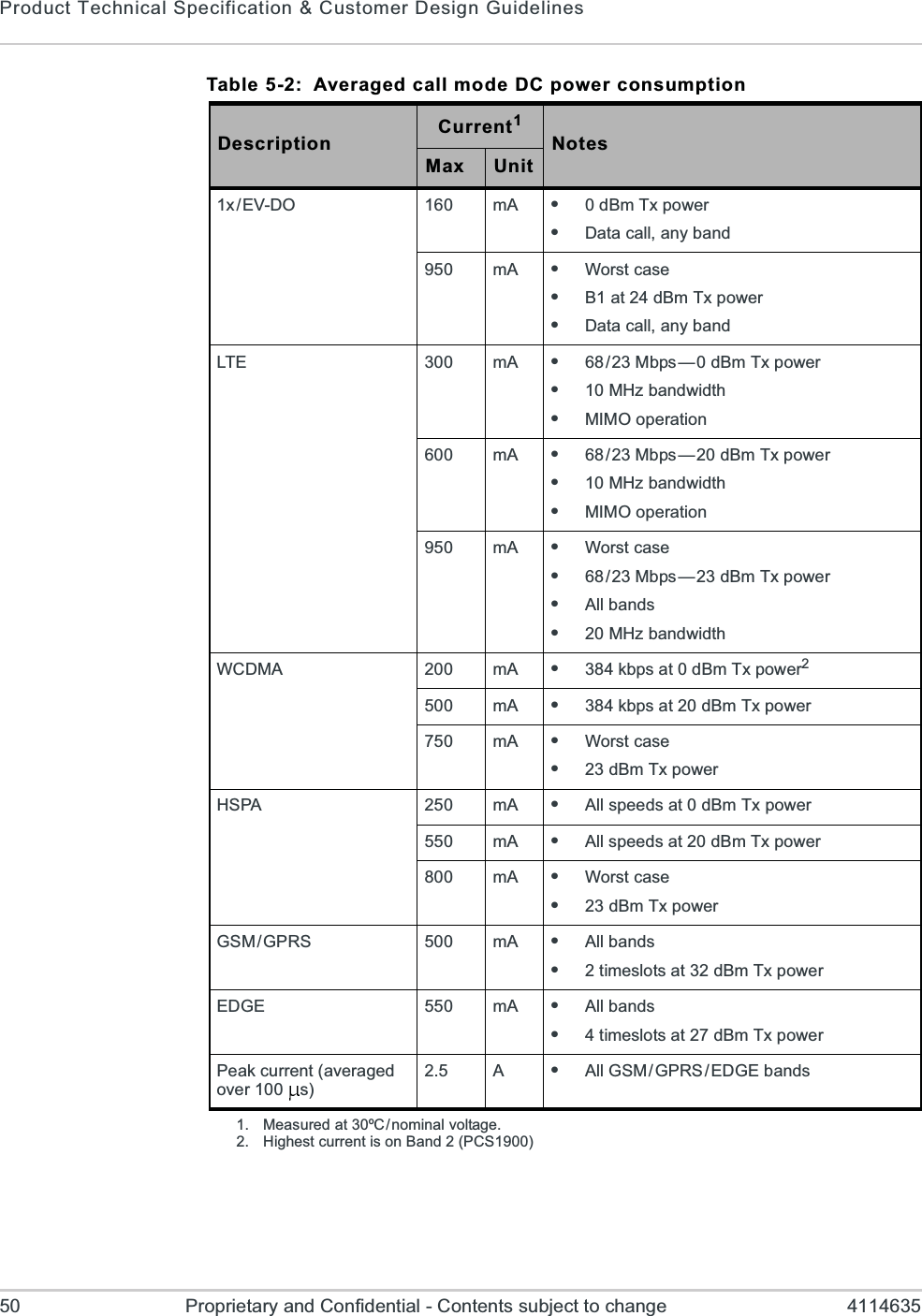 Product Technical Specification &amp; Customer Design Guidelines50 Proprietary and Confidential - Contents subject to change 4114635Table 5-2: Averaged call mode DC power consumptionDescription Current1NotesMax Unit1x/EV-DO 160 mA e0 dBm Tx powereData call, any band950 mA eWorst caseeB1 at 24 dBm Tx powereData call, any bandLTE 300 mA e68 / 23  Mbps — 0  dBm  Tx  powere10 MHz bandwidtheMIMO operation600 mA e68 / 23  Mbps — 20  dBm  Tx  powere10 MHz bandwidtheMIMO operation950 mA eWorst casee68 / 23  Mbps — 23  dBm  Tx  powereAll bandse20 MHz bandwidthWCDMA 200 mA e384 kbps at 0 dBm Tx power2500 mA e384 kbps at 20 dBm Tx power750 mA eWorst casee23 dBm Tx powerHSPA 250 mA eAll speeds at 0 dBm Tx power550 mA eAll speeds at 20 dBm Tx power800 mA eWorst casee23 dBm Tx powerGSM/GPRS 500 mA eAll bandse2 timeslots at 32 dBm Tx powerEDGE 550 mA eAll bandse4 timeslots at 27 dBm Tx powerPeak current (averaged over 100 s)2.5 A eAll  GSM / GPRS / EDGE  bands1. Measured at 30ºC / nominal voltage.2. Highest current is on Band 2 (PCS1900)