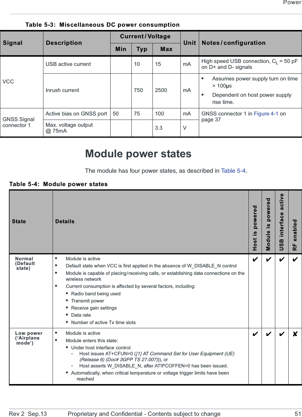 PowerRev 2  Sep.13 Proprietary and Confidential - Contents subject to change 51Module power states8LIQSHYPILEWJSYVTS[IVWXEXIWEWHIWGVMFIHMR8E FP I    Table 5-3: Miscellaneous DC power consumptionSignal DescriptionCurrent / VoltageUnit Notes / configurationMin Typ MaxVCCUSB active current  10 15 mA High speed USB connection, CL = 50 pF on D+ and D- signalsInrush current 750 2500 mAeAssumes power supply turn on time &gt; 100µseDependent on host power supply rise time.GNSS Signal connector 1Active bias on GNSS port 50 75 100 mA GNSS connector 1 in Figure 4-1 on page 37Max. voltage output @ 75mA 3.3 VTable 5-4: Module power statesState DetailsHost is poweredModule is poweredUSB interface activeRF enabledNormal(Default state)eModule is activeeDefault state when VCC is first applied in the absence of W_DISABLE_N controleModule is capable of placing / receiving calls, or establishing data connections on the wireless networkeCurrent consumption is affected by several factors, including:eRadio band being usedeTransmit powereReceive gain settingseData rateeNumber of active Tx time slotsLow power(‘Airplane mode’)eModule is activeeModule enters this state:eUnder host interface control:Host issues AT+CFUN=0 (?A%8&apos;SQQERH7IXJSV9WIV)UYMTQIRX9)6IPIEWI(SG+4487)), orHost asserts W_DISABLE_N, after AT!PCOFFEN=0 has been issued.eAutomatically, when critical temperature or voltage trigger limits have been reached