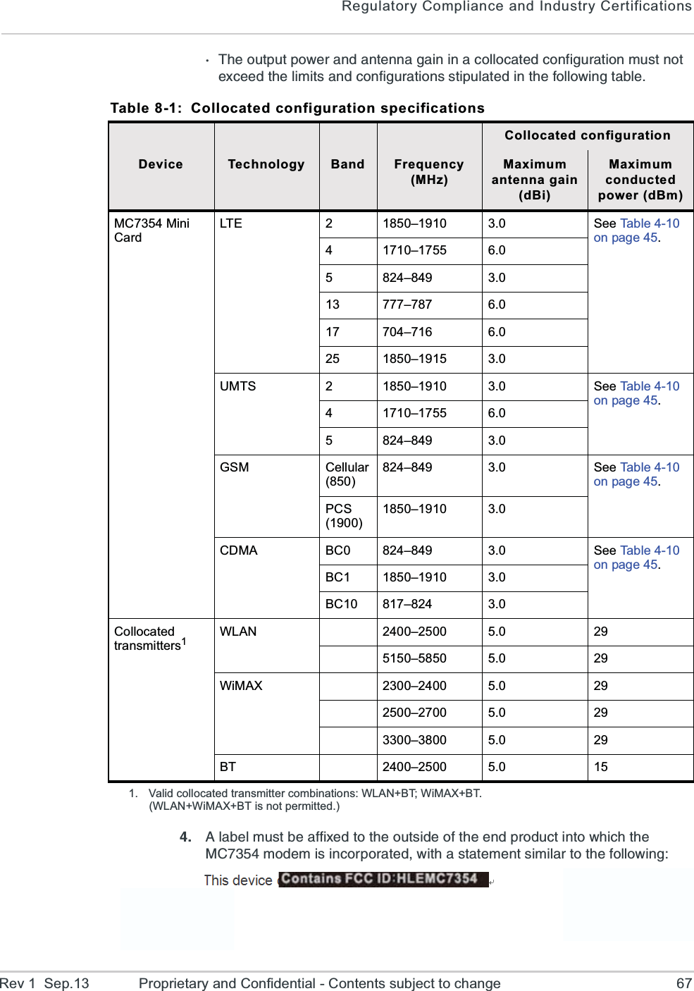 Regulatory Compliance and Industry CertificationsRev 1  Sep.13 Proprietary and Confidential - Contents subject to change 678LISYXTYXTS[IVERHERXIRREKEMRMREGSPPSGEXIHGSRJMKYVEXMSRQYWXRSXI\GIIHXLIPMQMXWERHGSRJMKYVEXMSRWWXMTYPEXIHMRXLIJSPPS[MRKXEFPI %PEFIPQYWXFIEJJM\IHXSXLISYXWMHISJXLIIRHTVSHYGXMRXS[LMGLXLI1&apos;QSHIQMWMRGSVTSVEXIH[MXLEWXEXIQIRXWMQMPEVXSXLIJSPPS[MRK 8LMWHIZMGIGSRXEMRW*&apos;&apos;-(221&apos;&apos;SRXEMRWXVERWQMXXIVQSHYPI-&apos;&apos;1&apos;[LIVI&apos;1&apos;MWXLIQSHYPIvWGIVXMJMGEXMSRRYQFIVTable 8-1: Collocated configuration specificationsCollocated configurationDevice Technology Band Frequency(MHz)Maximum antenna gain(dBi)Maximum conductedpower (dBm)MC7354 Mini CardLTE 2 1850–1910 3.0 See Table 4-10on page 45.4 1710–1755 6.05 824–849 3.013 777–787 6.017 704–716 6.025 1850–1915 3.0UMTS 2 1850–1910 3.0 See Table 4-10on page 45.4 1710–1755 6.05 824–849 3.0GSM Cellular (850)824–849 3.0 See Table 4-10on page 45.PCS(1900)1850–1910 3.0CDMA BC0 824–849 3.0 See Table 4-10on page 45.BC1 1850–1910 3.0BC10 817–824 3.0Collocated transmitters1WLAN 2400–2500 5.0 295150–5850 5.0 29WiMAX 2300–2400 5.0 292500–2700 5.0 293300–3800 5.0 29BT 2400–2500 5.0 151. Valid collocated transmitter combinations: WLAN+BT; WiMAX+BT.(WLAN+WiMAX+BT is not permitted.)