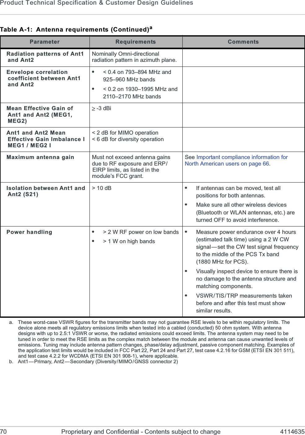 Product Technical Specification &amp; Customer Design Guidelines70 Proprietary and Confidential - Contents subject to change 4114635Radiation patterns of Ant1 and Ant2Nominally Omni-directional radiation pattern in azimuth plane.Envelope correlation coefficient between Ant1 and Ant2e&lt; 0.4 on 793–894 MHz and 925–960 MHz bandse&lt; 0.2 on 1930–1995 MHz and 2110–2170 MHz bandsMean Effective Gain of Ant1 and Ant2 (MEG1, MEG2) -3 dBiAnt1 and Ant2 Mean Effective Gain Imbalance I MEG1 / MEG2 I&lt; 2 dB for MIMO operation&lt; 6 dB for diversity operationMaximum antenna gain Must not exceed antenna gains due to RF exposure and ERP/EIRP limits, as listed in the module’s FCC grant.See Important compliance information for North American users on page 66.Isolation between Ant1 and Ant2 (S21)&gt; 10 dB eIf antennas can be moved, test all positions for both antennas.eMake sure all other wireless devices (Bluetooth or WLAN antennas, etc.) are turned OFF to avoid interference.Power handling e&gt; 2 W RF power on low bandse&gt; 1 W on high bandseMeasure power endurance over 4 hours (estimated talk time) using a 2 W CW signal — set the CW test signal frequency to the middle of the PCS Tx band (1880 MHz for PCS).eVisually inspect device to ensure there is no damage to the antenna structure and matching components.eVSWR / TIS / TRP  measurements  taken before and after this test must show similar results.a. These worst-case VSWR figures for the transmitter bands may not guarantee RSE levels to be within regulatory limits. The device alone meets all regulatory emissions limits when tested into a cabled (conducted) 50 ohm system. With antenna designs with up to 2.5:1 VSWR or worse, the radiated emissions could exceed limits. The antenna system may need to be tuned in order to meet the RSE limits as the complex match between the module and antenna can cause unwanted levels of emissions. Tuning may include antenna pattern changes, phase/delay adjustment, passive component matching. Examples of the application test limits would be included in FCC Part 22, Part 24 and Part 27, test case 4.2.16 for GSM (ETSI EN 301 511), and test case 4.2.2 for WCDMA (ETSI EN 301 908-1), where applicable.b. Ant1—Primary, Ant2 —Secondary (Diversity/MIMO /GNSS connector 2)Table A-1:  Antenna requirements (Continued)aParameter Requirements Comments