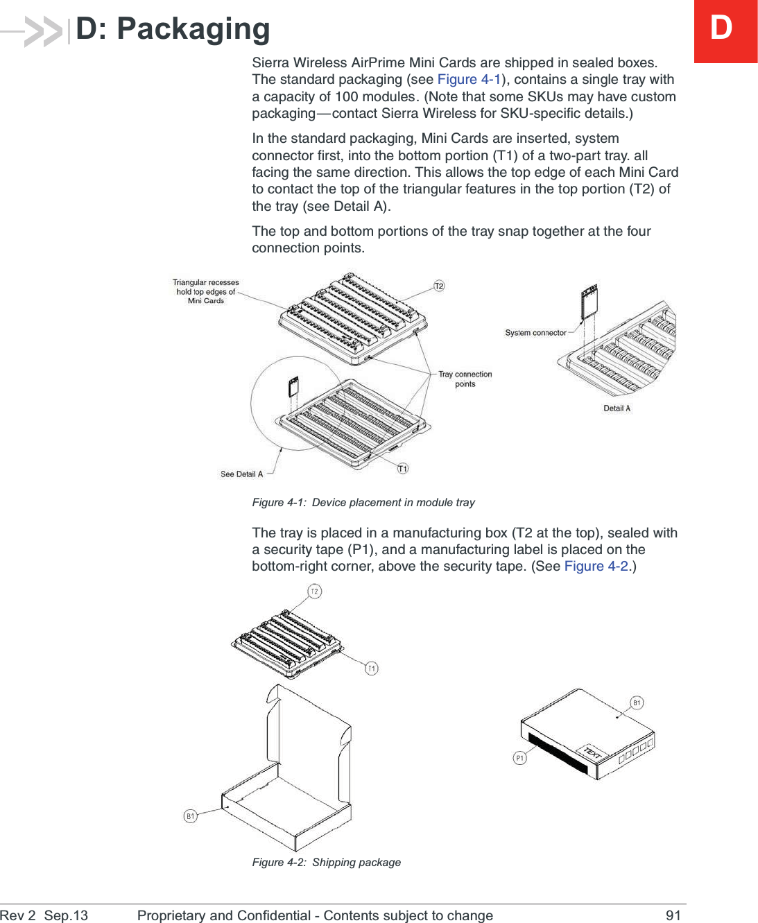 DRev 2  Sep.13 Proprietary and Confidential - Contents subject to change 91D: Packaging7MIVVE;MVIPIWW%MV4VMQI1MRM&apos;EVHWEVIWLMTTIHMRWIEPIHFS\IW8LIWXERHEVHTEGOEKMRKWII*MKYVIGSRXEMRWEWMRKPIXVE][MXLEGETEGMX]SJQSHYPIW2SXIXLEXWSQI7/9WQE]LEZIGYWXSQTEGOEKMRK{GSRXEGX7MIVVE;MVIPIWWJSV7/9WTIGMJMGHIXEMPW-RXLIWXERHEVHTEGOEKMRK1MRM&apos;EVHWEVIMRWIVXIHW]WXIQGSRRIGXSVJMVWXMRXSXLIFSXXSQTSVXMSR8SJEX[STEVXXVE]EPPJEGMRKXLIWEQIHMVIGXMSR8LMWEPPS[WXLIXSTIHKISJIEGL1MRM&apos;EVHXSGSRXEGXXLIXSTSJXLIXVMERKYPEVJIEXYVIWMRXLIXSTTSVXMSR8SJXLIXVE]WII(IXEMP%8LIXSTERHFSXXSQTSVXMSRWSJXLIXVE]WRETXSKIXLIVEXXLIJSYVGSRRIGXMSRTSMRXWFigure 4-1: Device placement in module tray8LIXVE]MWTPEGIHMREQERYJEGXYVMRKFS\8EXXLIXSTWIEPIH[MXLEWIGYVMX]XETI4ERHEQERYJEGXYVMRKPEFIPMWTPEGIHSRXLIFSXXSQVMKLXGSVRIVEFSZIXLIWIGYVMX]XETI7II*MKYVIFigure 4-2: Shipping package