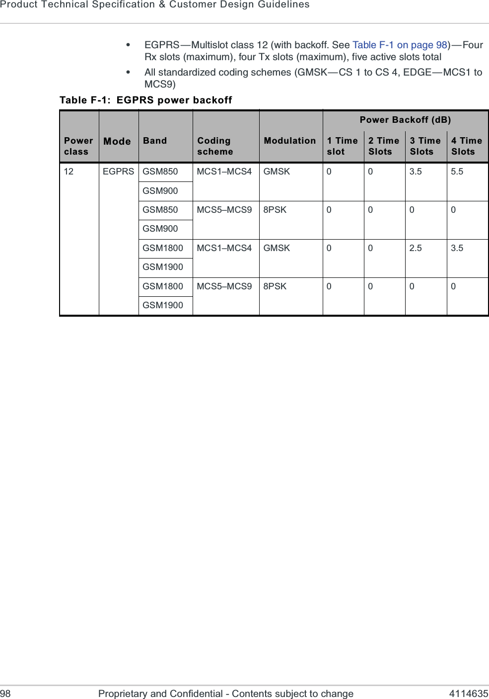 Product Technical Specification &amp; Customer Design Guidelines98 Proprietary and Confidential - Contents subject to change 4114635e)+467{1YPXMWPSXGPEWW[MXLFEGOSJJ7II8EFPI*SRTEKI{*SYV6\WPSXWQE\MQYQJSYV8\WPSXWQE\MQYQJMZIEGXMZIWPSXWXSXEPe%PPWXERHEVHM^IHGSHMRKWGLIQIW+17/{&apos;7XS&apos;7)(+){1&apos;7XS1&apos;7Table F-1: EGPRS power backoffPower Backoff (dB)PowerclassMode Band CodingschemeModulation 1 Timeslot2 TimeSlots3 TimeSlots4 TimeSlots12 EGPRS GSM850 MCS1–MCS4 GMSK 0 0 3.5 5.5GSM900GSM850 MCS5–MCS9 8PSK 0 0 0 0GSM900GSM1800 MCS1–MCS4 GMSK 0 0 2.5 3.5GSM1900GSM1800 MCS5–MCS9 8PSK 0 0 0 0GSM1900