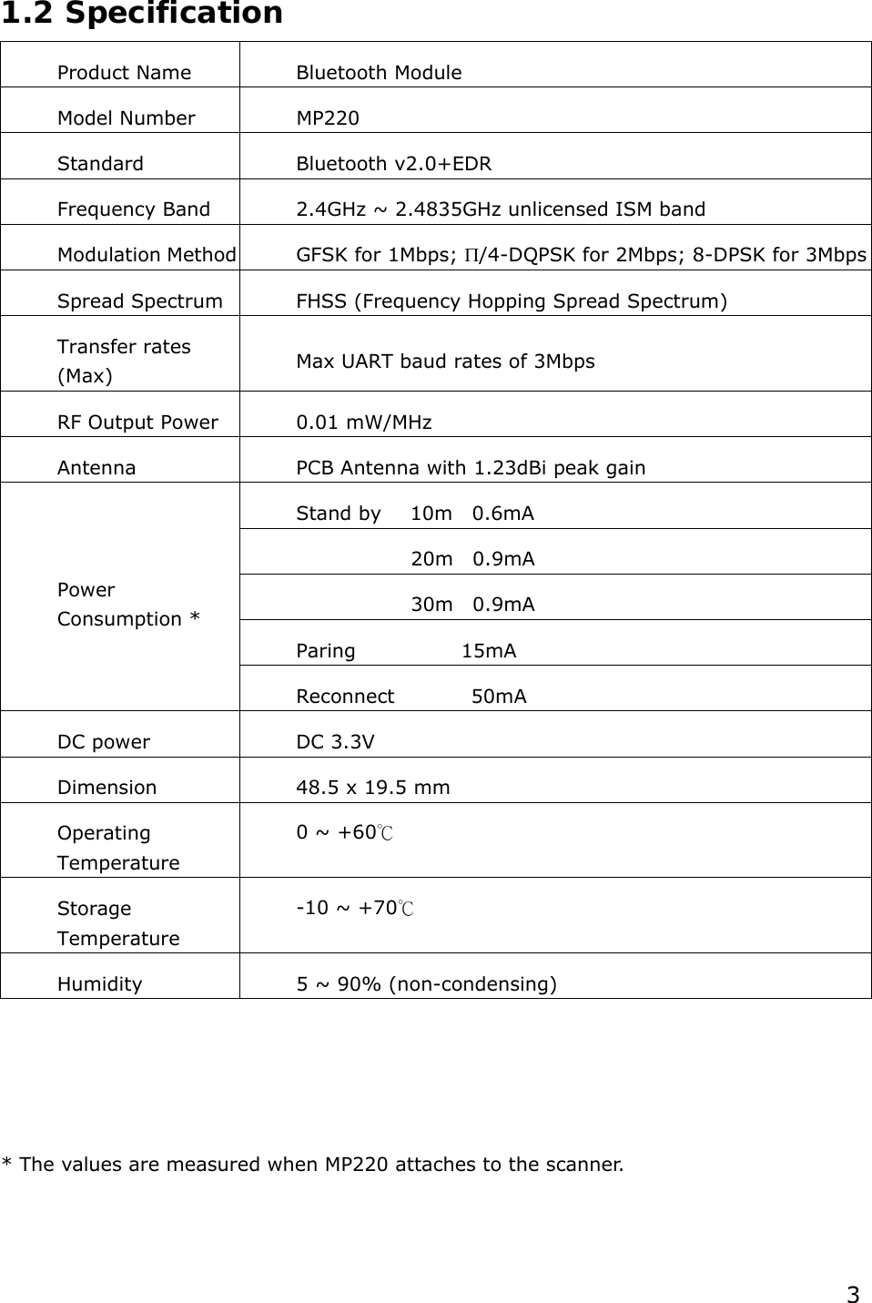  3  1.2 Specification Product Name  Bluetooth Module Model Number               MP220Standard Bluetooth v2.0+EDR Frequency Band  2.4GHz ~ 2.4835GHz unlicensed ISM band Modulation Method GFSK for 1Mbps; Π/4-DQPSK for 2Mbps; 8-DPSK for 3Mbps Spread Spectrum  FHSS (Frequency Hopping Spread Spectrum) Transfer rates (Max)   Max UART baud rates of 3Mbps RF Output Power  0.01 mW/MHz Antenna  PCB Antenna with 1.23dBi peak gain Stand by   10m  0.6mA             20m  0.9mA             30m  0.9mA  Paring           15mA Power Consumption * Reconnect        50mA DC power  DC 3.3V Dimension  48.5 x 19.5 mm Operating Temperature  0 ~ +60℃ Storage Temperature -10 ~ +70℃ Humidity  5 ~ 90% (non-condensing)    * The values are measured when MP220 attaches to the scanner.   