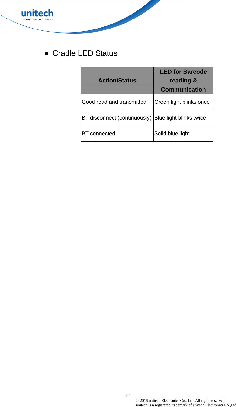  12 © 2016 unitech Electronics Co., Ltd. All rights reserved.   unitech is a registered trademark of unitech Electronics Co.,Ltd  ￭  Cradle LED Status Action/Status LED for Barcode reading &amp; Communication Good read and transmitted  Green light blinks once BT disconnect (continuously) Blue light blinks twice BT connected  Solid blue light 