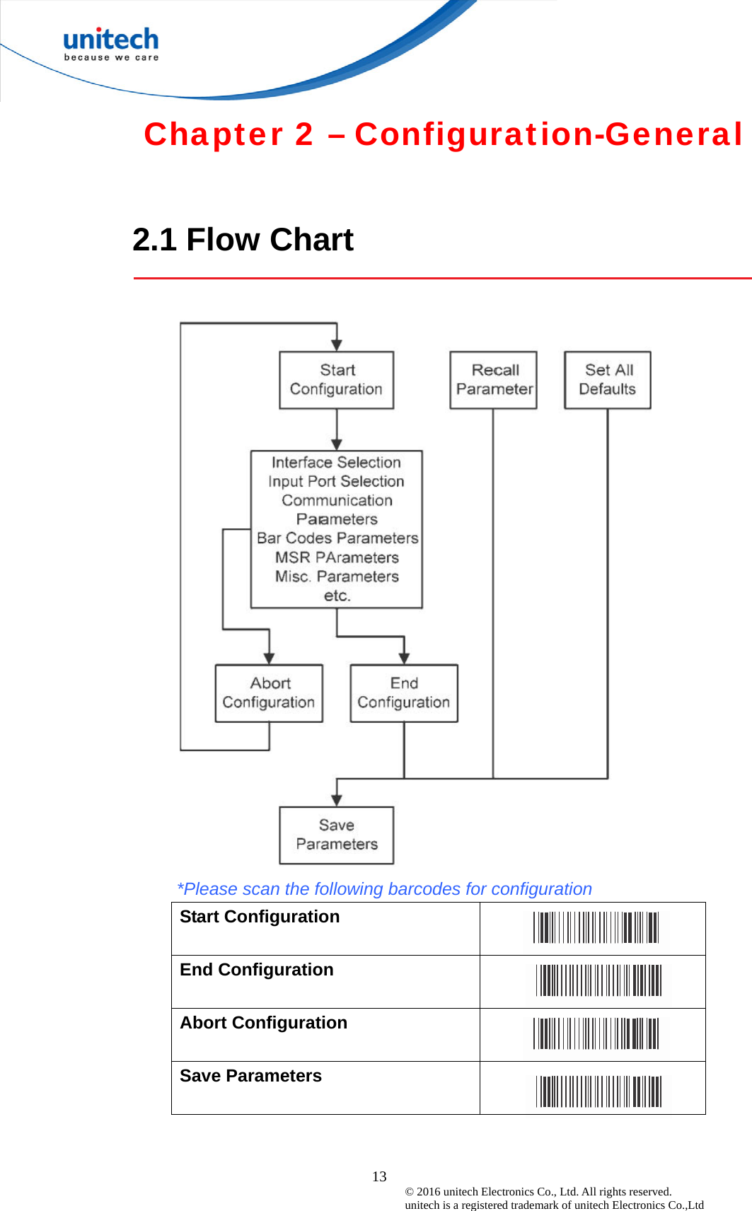  13 © 2016 unitech Electronics Co., Ltd. All rights reserved.   unitech is a registered trademark of unitech Electronics Co.,Ltd Chapter 2 – Configuration-General  2.1 Flow Chart   *Please scan the following barcodes for configuration   Start Configuration     End Configuration     Abort Configuration     Save Parameters   