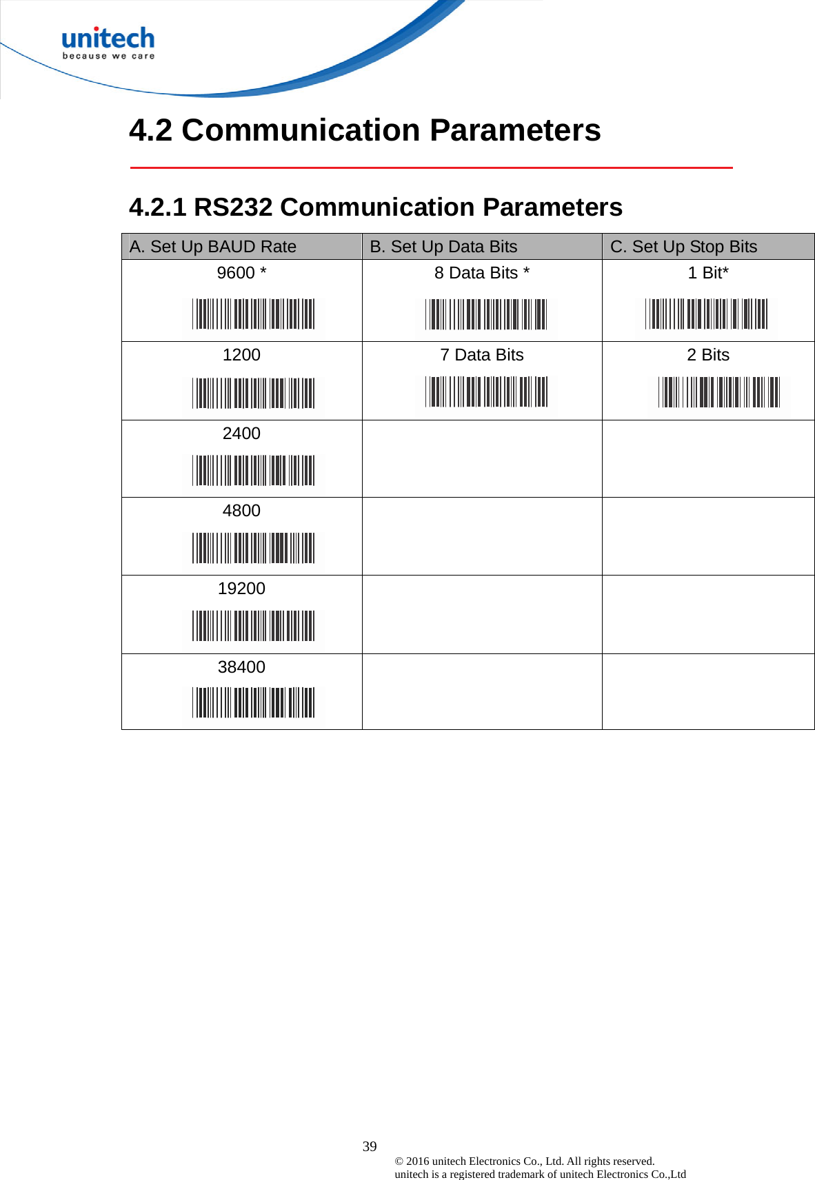  39 © 2016 unitech Electronics Co., Ltd. All rights reserved.   unitech is a registered trademark of unitech Electronics Co.,Ltd 4.2 Communication Parameters  4.2.1 RS232 Communication Parameters A. Set Up BAUD Rate  B. Set Up Data Bits  C. Set Up Stop Bits 9600 *  8 Data Bits *  1 Bit* 1200  7 Data Bits  2 Bits 2400    4800    19200     38400    