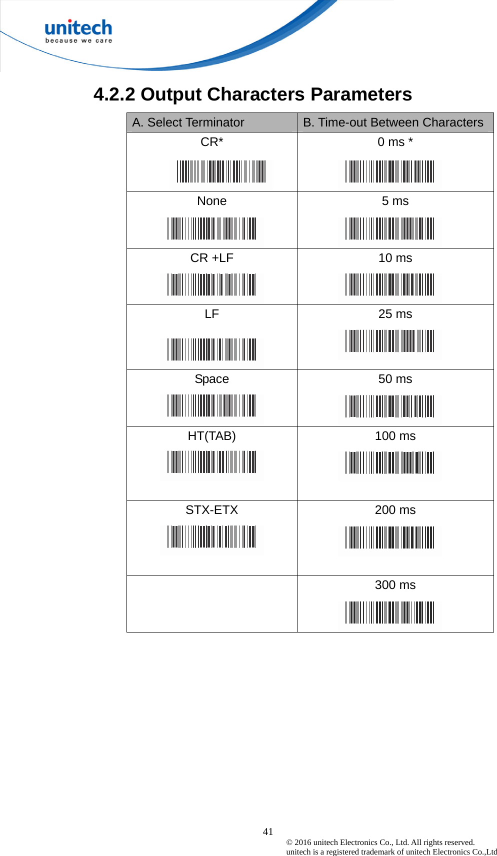  41 © 2016 unitech Electronics Co., Ltd. All rights reserved.   unitech is a registered trademark of unitech Electronics Co.,Ltd 4.2.2 Output Characters Parameters A. Select Terminator  B. Time-out Between Characters CR*  0 ms * None 5 ms  CR +LF  10 ms LF 25 ms Space   50 ms HT(TAB)  100 ms STX-ETX  200 ms  300 ms   