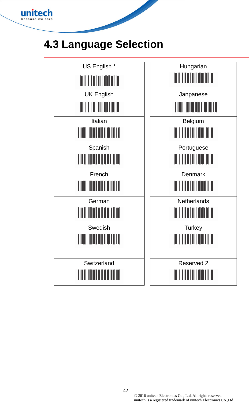  42 © 2016 unitech Electronics Co., Ltd. All rights reserved.   unitech is a registered trademark of unitech Electronics Co.,Ltd 4.3 Language Selection   US English *   Hungarian  UK English   Janpanese Italian  Belgium  Spanish  Portuguese  French  Denmark  German  Netherlands  Swedish  Turkey   Switzerland  Reserved 2    