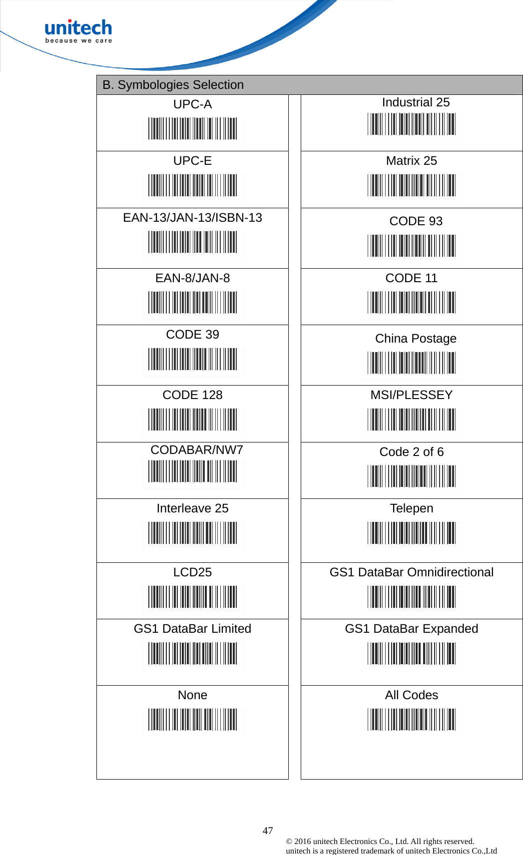  47 © 2016 unitech Electronics Co., Ltd. All rights reserved.   unitech is a registered trademark of unitech Electronics Co.,Ltd B. Symbologies Selection   UPC-A  Industrial 25  UPC-E  Matrix 25  EAN-13/JAN-13/ISBN-13  CODE 93  EAN-8/JAN-8  CODE 11  CODE 39  China Postage  CODE 128  MSI/PLESSEY  CODABAR/NW7  Code 2 of 6  Interleave 25  Telepen  LCD25  GS1 DataBar Omnidirectional  GS1 DataBar Limited  GS1 DataBar Expanded  None     All Codes  