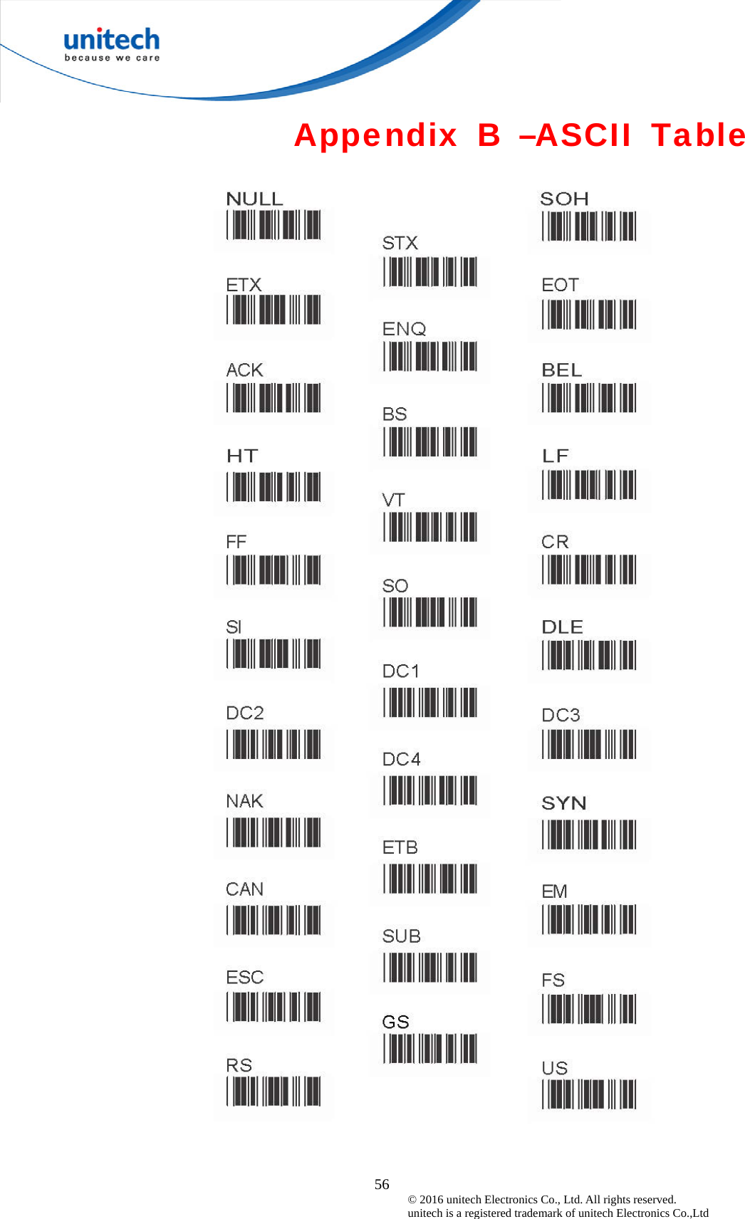  56 © 2016 unitech Electronics Co., Ltd. All rights reserved.   unitech is a registered trademark of unitech Electronics Co.,Ltd Appendix B –ASCII Table  