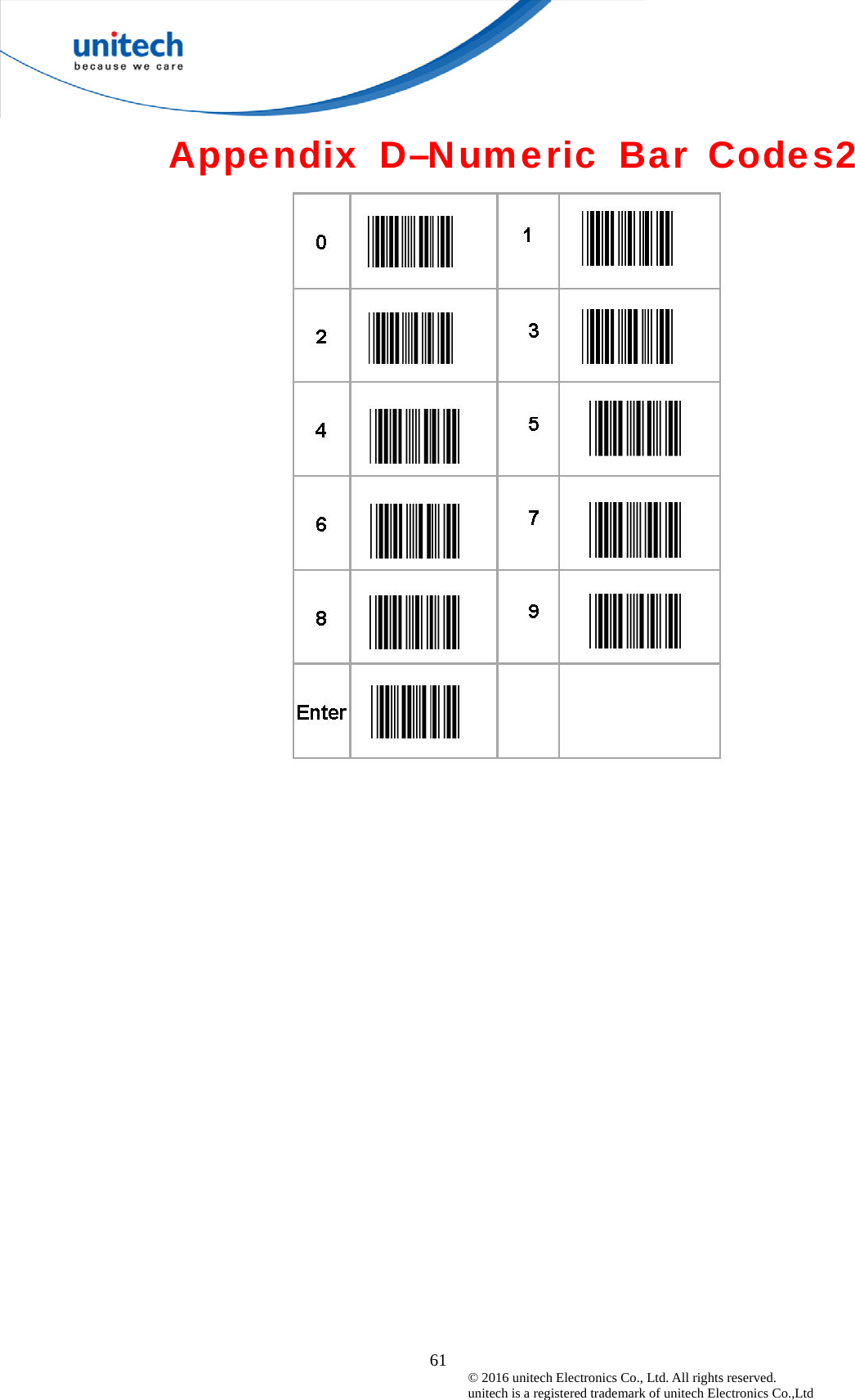  61 © 2016 unitech Electronics Co., Ltd. All rights reserved.   unitech is a registered trademark of unitech Electronics Co.,Ltd Appendix D–Numeric Bar Codes2     