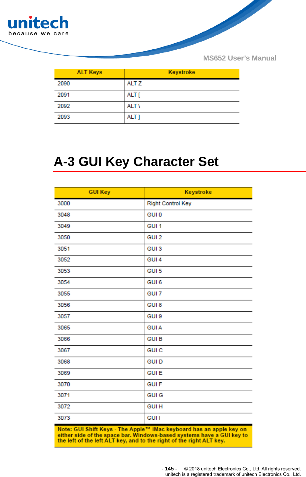  - 145 -  © 2018 unitech Electronics Co., Ltd. All rights reserved. unitech is a registered trademark of unitech Electronics Co., Ltd. MS652 User’s Manual      A-3 GUI Key Character Set     