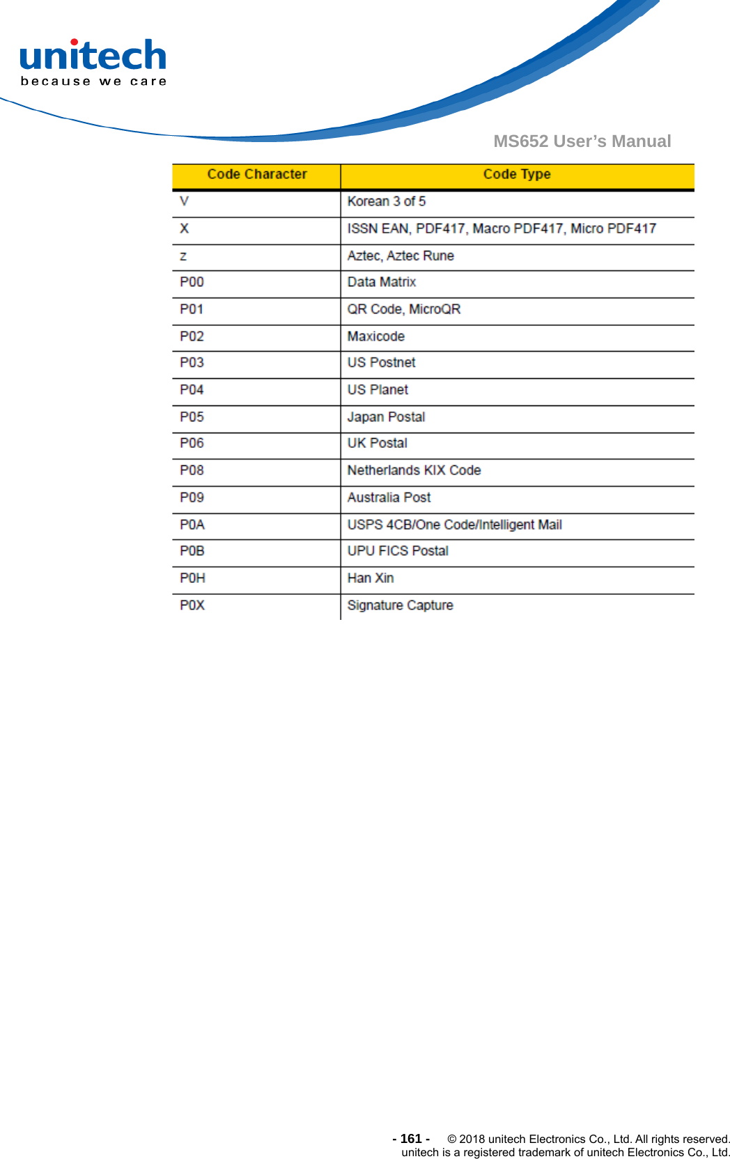  - 161 -  © 2018 unitech Electronics Co., Ltd. All rights reserved. unitech is a registered trademark of unitech Electronics Co., Ltd. MS652 User’s Manual    