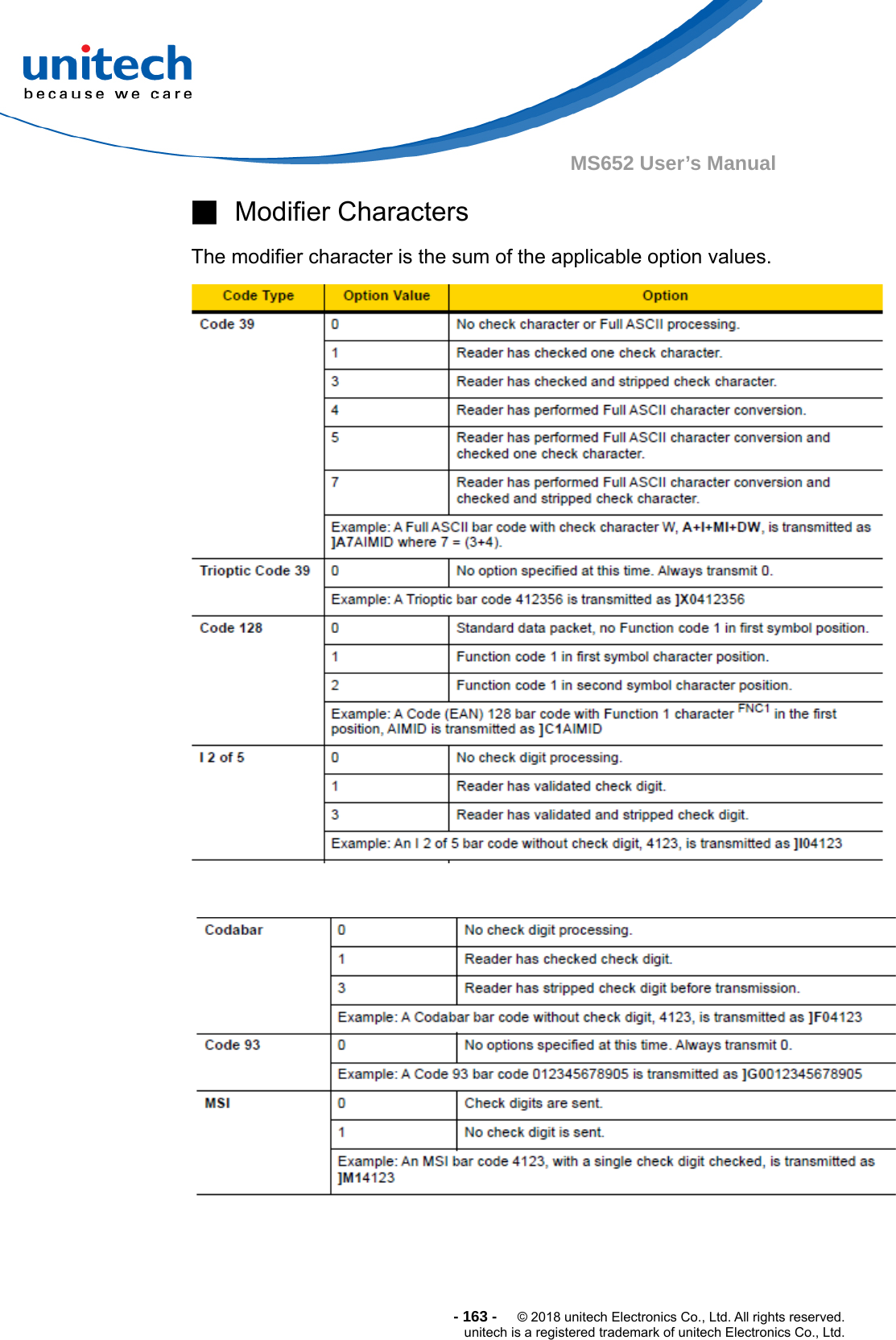  - 163 -  © 2018 unitech Electronics Co., Ltd. All rights reserved. unitech is a registered trademark of unitech Electronics Co., Ltd. MS652 User’s Manual  ■  Modifier Characters  The modifier character is the sum of the applicable option values.             