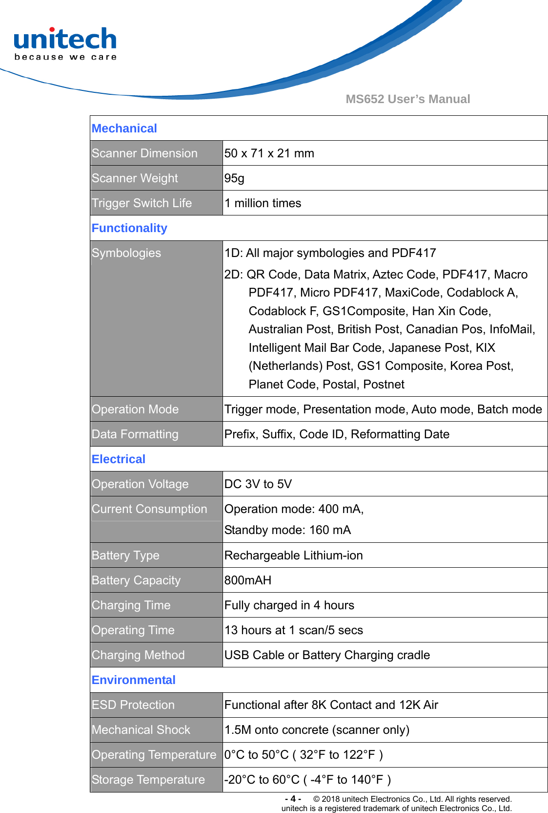  -4-  © 2018 unitech Electronics Co., Ltd. All rights reserved. unitech is a registered trademark of unitech Electronics Co., Ltd. MS652 User’s Manual Mechanical Scanner Dimension  50 x 71 x 21 mm Scanner Weight  95g Trigger Switch Life  1 million times Functionality Symbologies  1D: All major symbologies and PDF417 2D: QR Code, Data Matrix, Aztec Code, PDF417, Macro PDF417, Micro PDF417, MaxiCode, Codablock A, Codablock F, GS1Composite, Han Xin Code, Australian Post, British Post, Canadian Pos, InfoMail, Intelligent Mail Bar Code, Japanese Post, KIX (Netherlands) Post, GS1 Composite, Korea Post, Planet Code, Postal, Postnet Operation Mode  Trigger mode, Presentation mode, Auto mode, Batch modeData Formatting  Prefix, Suffix, Code ID, Reformatting Date Electrical Operation Voltage  DC 3V to 5V   Current Consumption  Operation mode: 400 mA,   Standby mode: 160 mA Battery Type  Rechargeable Lithium-ion Battery Capacity  800mAH Charging Time  Fully charged in 4 hours Operating Time  13 hours at 1 scan/5 secs Charging Method  USB Cable or Battery Charging cradle Environmental ESD Protection  Functional after 8K Contact and 12K Air Mechanical Shock  1.5M onto concrete (scanner only) Operating Temperature  0°C to 50°C ( 32°F to 122°F ) Storage Temperature  -20°C to 60°C ( -4°F to 140°F ) 