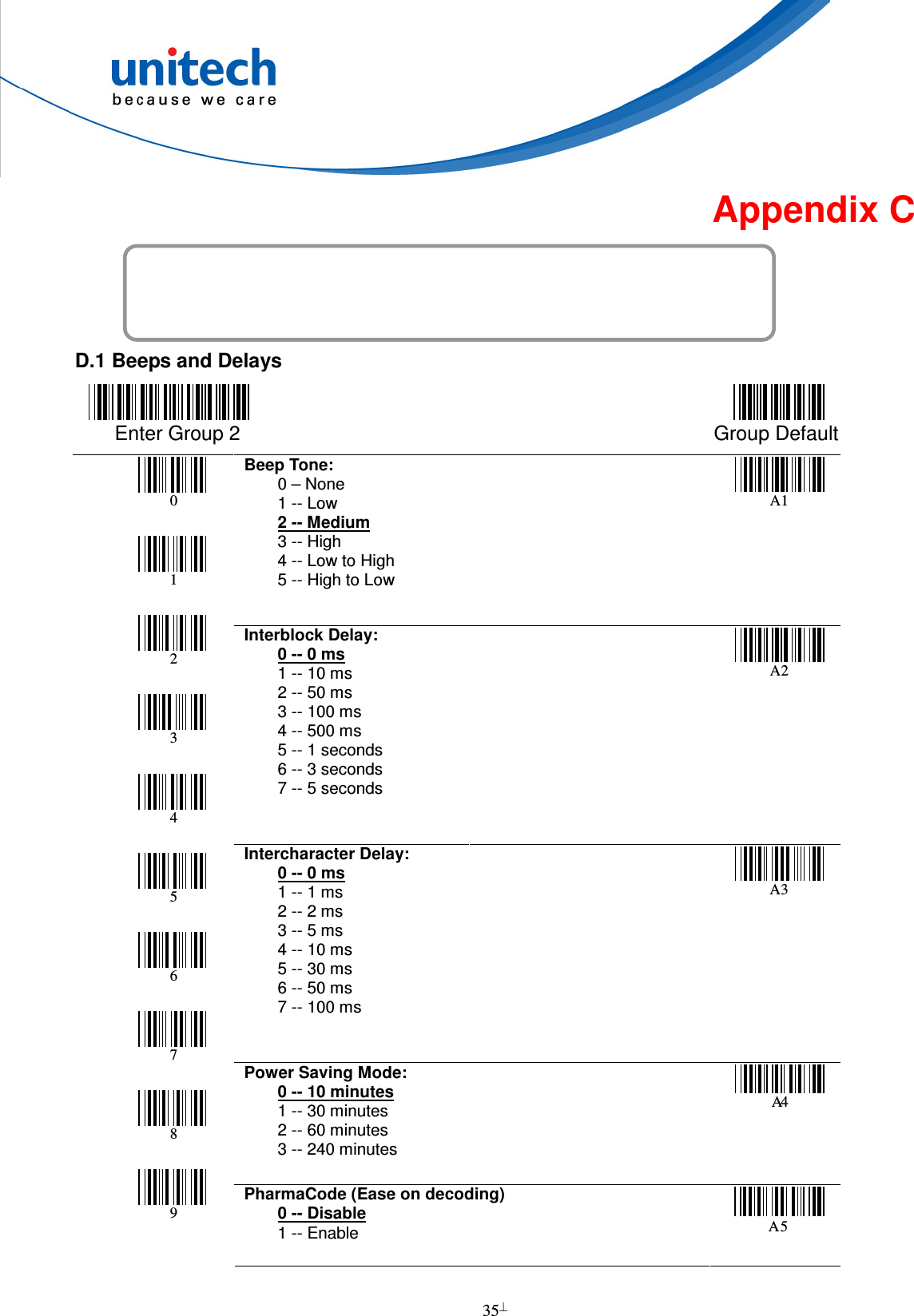  35  Appendix C Setup Menu  D.1 Beeps and Delays  Enter Group 2  Group Default Beep Tone:         0 – None         1 -- Low     2 -- Medium         3 -- High         4 -- Low to High         5 -- High to Low  A 1  Interblock Delay:     0 -- 0 ms         1 -- 10 ms         2 -- 50 ms         3 -- 100 ms         4 -- 500 ms         5 -- 1 seconds         6 -- 3 seconds         7 -- 5 seconds  A 2  Intercharacter Delay:     0 -- 0 ms         1 -- 1 ms         2 -- 2 ms         3 -- 5 ms         4 -- 10 ms         5 -- 30 ms         6 -- 50 ms         7 -- 100 ms  A 3  Power Saving Mode:     0 -- 10 minutes         1 -- 30 minutes         2 -- 60 minutes         3 -- 240 minutes  A 4        0       1       2       3       4       5       6       7       8       9 PharmaCode (Ease on decoding)     0 -- Disable         1 -- Enable A5  