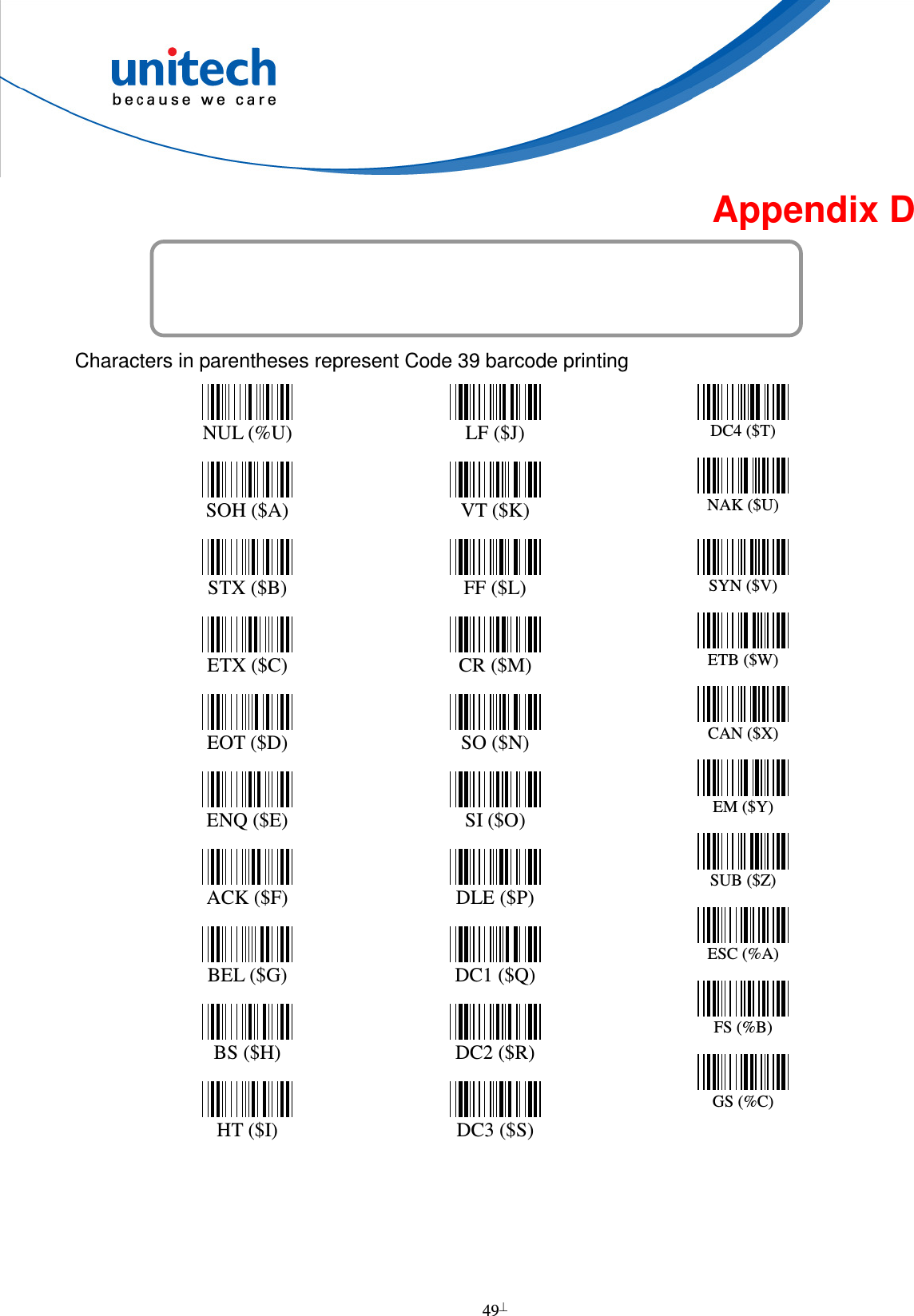  49  Appendix D Full ASCII Chart  Characters in parentheses represent Code 39 barcode printing  NUL (%U)   SOH ($A)   STX ($B)   ETX ($C)   EOT ($D)   ENQ ($E)   ACK ($F)   BEL ($G)   BS ($H)   HT ($I)  LF ($J)   VT ($K)   FF ($L)   CR ($M)   SO ($N)   SI ($O)   DLE ($P)   DC1 ($Q)   DC2 ($R)   DC3 ($S)  DC4 ($T)   NAK ($U)   SYN ($V)   ETB ($W)   CAN ($X)   EM ($Y)   SUB ($Z)   ESC (%A)   FS (%B)   GS (%C)  