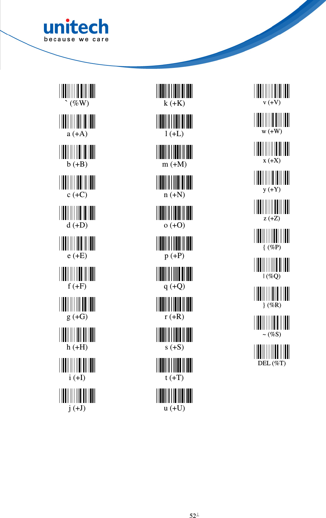  52    ` (%W)   a (+A)   b (+B)   c (+C)   d (+D)   e (+E)   f (+F)   g (+G)   h (+H)   i (+I)   j (+J)  k (+K)   l (+L)   m (+M)   n (+N)   o (+O)   p (+P)   q (+Q)   r (+R)   s (+S)   t (+T)   u (+U)  v (+V)   w (+W)   x (+X)   y (+Y)   z (+Z)   { (%P)   | (%Q)   } (%R)   ~ (%S)   DEL (%T) 