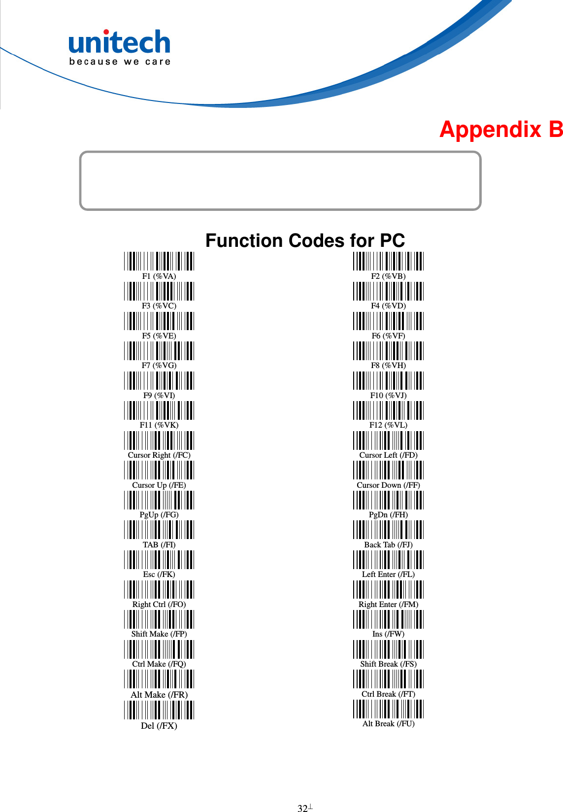  32  Appendix B Function Codes   Function Codes for PC  F1 (%VA)  F3 (%VC)  F5 (%VE)  F7 (%VG)  F9 (%VI)  F11 (%VK)  Cursor Right (/FC)  Cursor Up (/FE)  PgUp (/FG)  TAB (/FI)  Esc (/FK)  Right Ctrl (/FO)  Shift Make (/FP)  Ctrl Make (/FQ)  Alt Make (/FR)  Del (/FX)  F2 (%VB)  F4 (%VD)  F6 (%VF)  F8 (%VH)  F10 (%VJ)  F12 (%VL)  Cursor Left (/FD)  Cursor Down (/FF)  PgDn (/FH)  Back Tab (/FJ)  Left Enter (/FL)  Right Enter (/FM)  Ins (/FW)  Shift Break (/FS)  Ctrl Break (/FT)  Alt Break (/FU) 