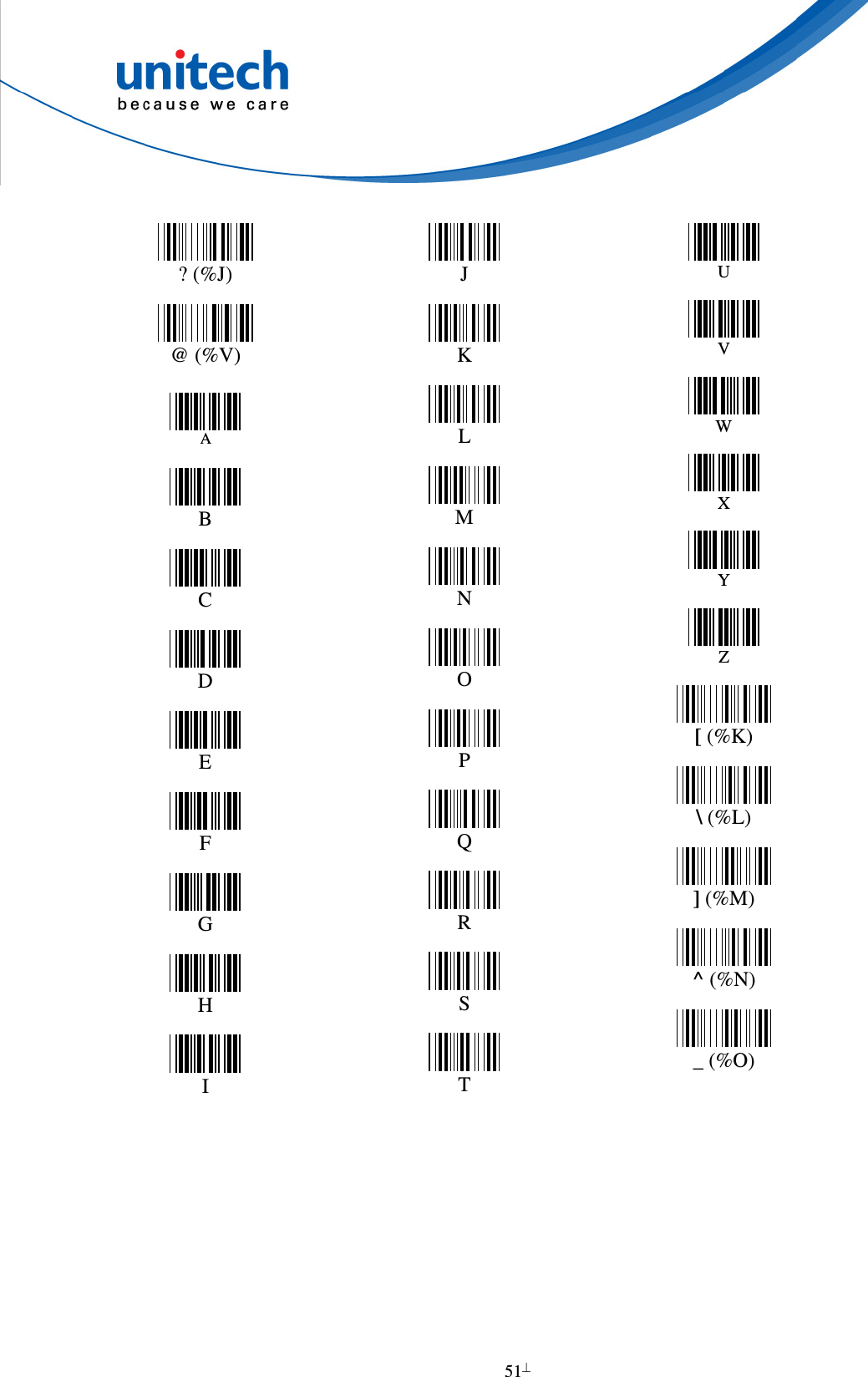  51    ? (%J)   @ (%V)  A   B   C   D   E   F   G   H   I  J   K   L   M   N   O   P   Q   R   S   T  U   V   W   X   Y   Z   [ (%K)   \ (%L)   ] (%M)   ^ (%N)   _ (%O) 