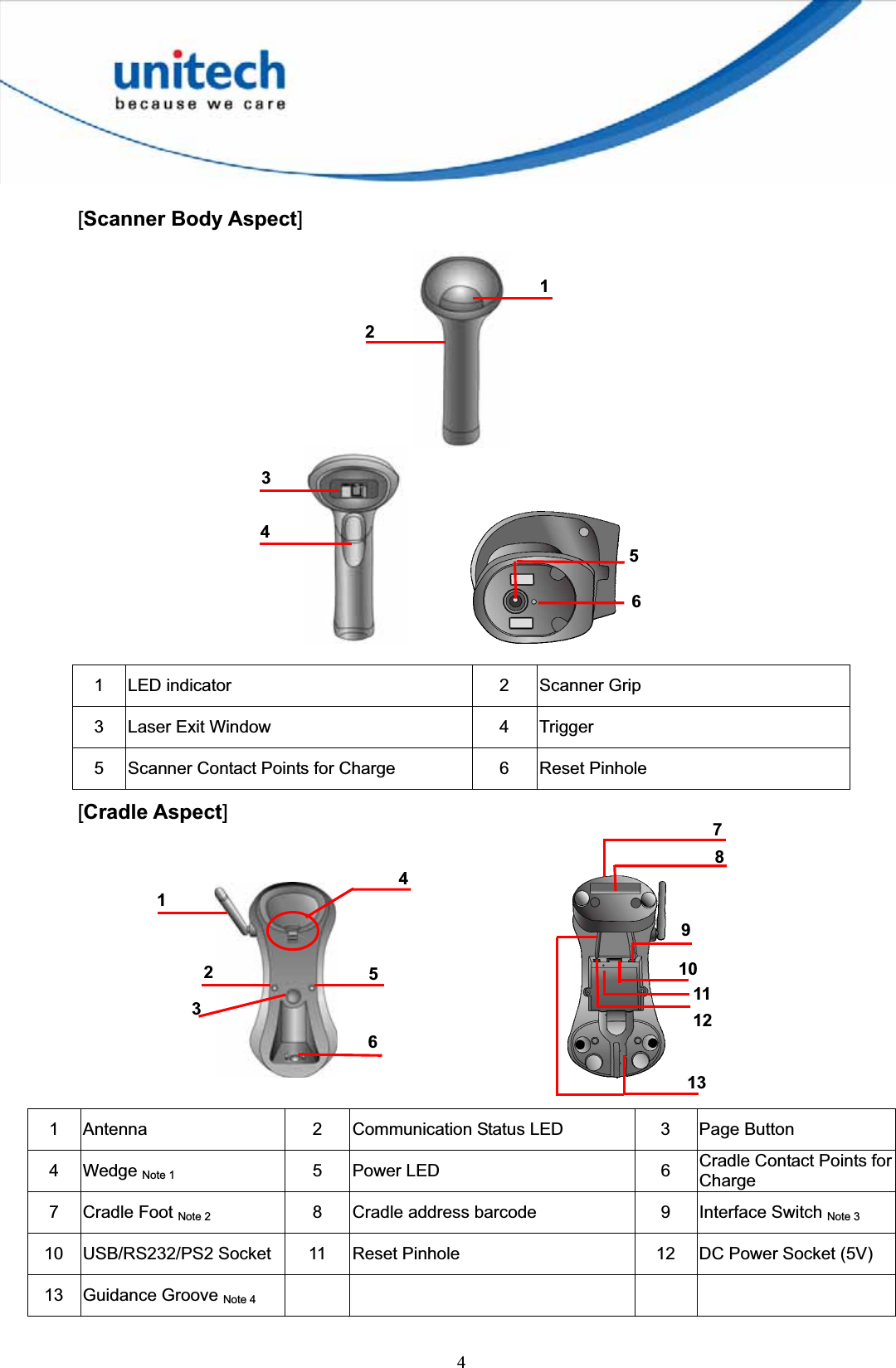 4[Scanner Body Aspect]1  LED indicator  2  Scanner Grip 3  Laser Exit Window  4  Trigger 5  Scanner Contact Points for Charge  6  Reset Pinhole [Cradle Aspect]1  Antenna  2  Communication Status LED  3  Page Button 4 Wedge Note 1 5 Power LED  6 Cradle Contact Points for Charge 7 Cradle Foot Note 2 8  Cradle address barcode  9  Interface Switch Note 310  USB/RS232/PS2 Socket  11  Reset Pinhole  12  DC Power Socket (5V) 13 Guidance Groove Note 4      12345625316104812711139