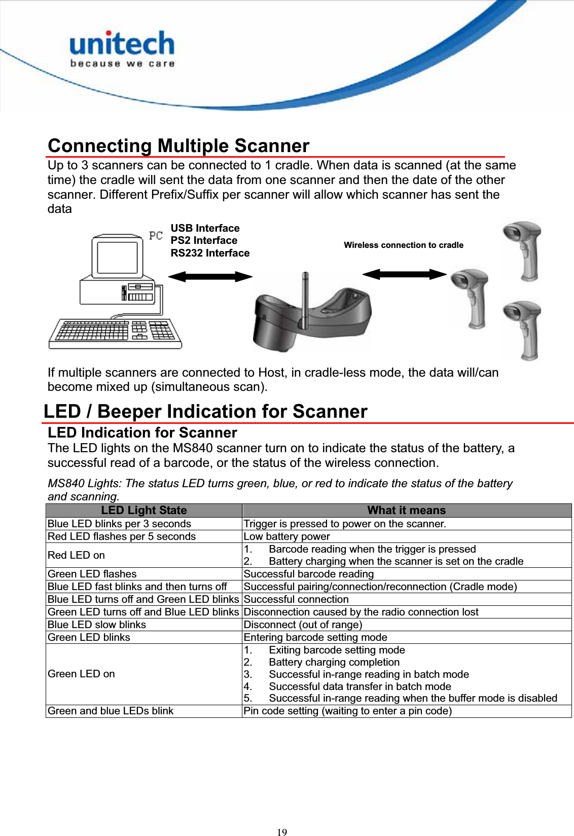 19Connecting Multiple Scanner Up to 3 scanners can be connected to 1 cradle. When data is scanned (at the same time) the cradle will sent the data from one scanner and then the date of the other scanner. Different Prefix/Suffix per scanner will allow which scanner has sent the dataIf multiple scanners are connected to Host, in cradle-less mode, the data will/can become mixed up (simultaneous scan). LED / Beeper Indication for Scanner LED Indication for Scanner The LED lights on the MS840 scanner turn on to indicate the status of the battery, a successful read of a barcode, or the status of the wireless connection. MS840 Lights: The status LED turns green, blue, or red to indicate the status of the battery and scanning. LED Light State  What it means Blue LED blinks per 3 seconds  Trigger is pressed to power on the scanner. Red LED flashes per 5 seconds  Low battery power Red LED on  1.  Barcode reading when the trigger is pressed 2.  Battery charging when the scanner is set on the cradle Green LED flashes  Successful barcode reading Blue LED fast blinks and then turns off  Successful pairing/connection/reconnection (Cradle mode) Blue LED turns off and Green LED blinks Successful connection Green LED turns off and Blue LED blinks Disconnection caused by the radio connection lost Blue LED slow blinks  Disconnect (out of range) Green LED blinks    Entering barcode setting mode Green LED on 1.  Exiting barcode setting mode 2.  Battery charging completion 3.  Successful in-range reading in batch mode 4.  Successful data transfer in batch mode 5.  Successful in-range reading when the buffer mode is disabled Green and blue LEDs blink  Pin code setting (waiting to enter a pin code) USB Interface PS2 Interface RS232 InterfaceWireless connection to cradle 