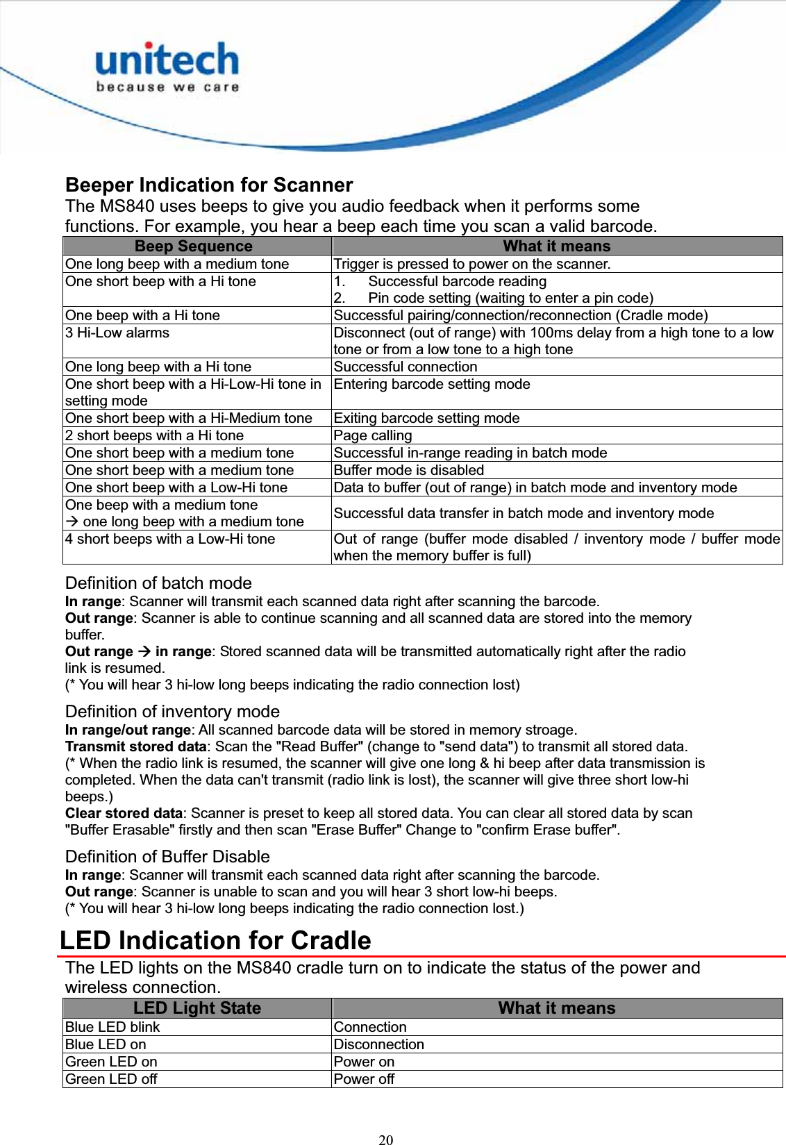 20Beeper Indication for Scanner The MS840 uses beeps to give you audio feedback when it performs some functions. For example, you hear a beep each time you scan a valid barcode. Beep Sequence  What it means One long beep with a medium tone  Trigger is pressed to power on the scanner. One short beep with a Hi tone  1.  Successful barcode reading 2.  Pin code setting (waiting to enter a pin code) One beep with a Hi tone  Successful pairing/connection/reconnection (Cradle mode) 3 Hi-Low alarms  Disconnect (out of range) with 100ms delay from a high tone to a low tone or from a low tone to a high tone   One long beep with a Hi tone  Successful connection One short beep with a Hi-Low-Hi tone in setting mode Entering barcode setting mode One short beep with a Hi-Medium tone  Exiting barcode setting mode 2 short beeps with a Hi tone  Page calling One short beep with a medium tone  Successful in-range reading in batch mode One short beep with a medium tone  Buffer mode is disabled One short beep with a Low-Hi tone  Data to buffer (out of range) in batch mode and inventory mode One beep with a medium tone   Æ one long beep with a medium tone  Successful data transfer in batch mode and inventory mode 4 short beeps with a Low-Hi tone    Out  of  range (buffer mode disabled / inventory mode / buffer mode when the memory buffer is full) Definition of batch mode In range: Scanner will transmit each scanned data right after scanning the barcode. Out range: Scanner is able to continue scanning and all scanned data are stored into the memory buffer. Out range Æ in range: Stored scanned data will be transmitted automatically right after the radio link is resumed. (* You will hear 3 hi-low long beeps indicating the radio connection lost) Definition of inventory mode In range/out range: All scanned barcode data will be stored in memory stroage. Transmit stored data: Scan the &quot;Read Buffer&quot; (change to &quot;send data&quot;) to transmit all stored data.   (* When the radio link is resumed, the scanner will give one long &amp; hi beep after data transmission is completed. When the data can&apos;t transmit (radio link is lost), the scanner will give three short low-hi beeps.) Clear stored data: Scanner is preset to keep all stored data. You can clear all stored data by scan &quot;Buffer Erasable&quot; firstly and then scan &quot;Erase Buffer&quot; Change to &quot;confirm Erase buffer&quot;. Definition of Buffer Disable In range: Scanner will transmit each scanned data right after scanning the barcode. Out range: Scanner is unable to scan and you will hear 3 short low-hi beeps. (* You will hear 3 hi-low long beeps indicating the radio connection lost.) LED Indication for Cradle The LED lights on the MS840 cradle turn on to indicate the status of the power and wireless connection.   LED Light State  What it means Blue LED blink  Connection Blue LED on  Disconnection Green LED on  Power on Green LED off  Power off 
