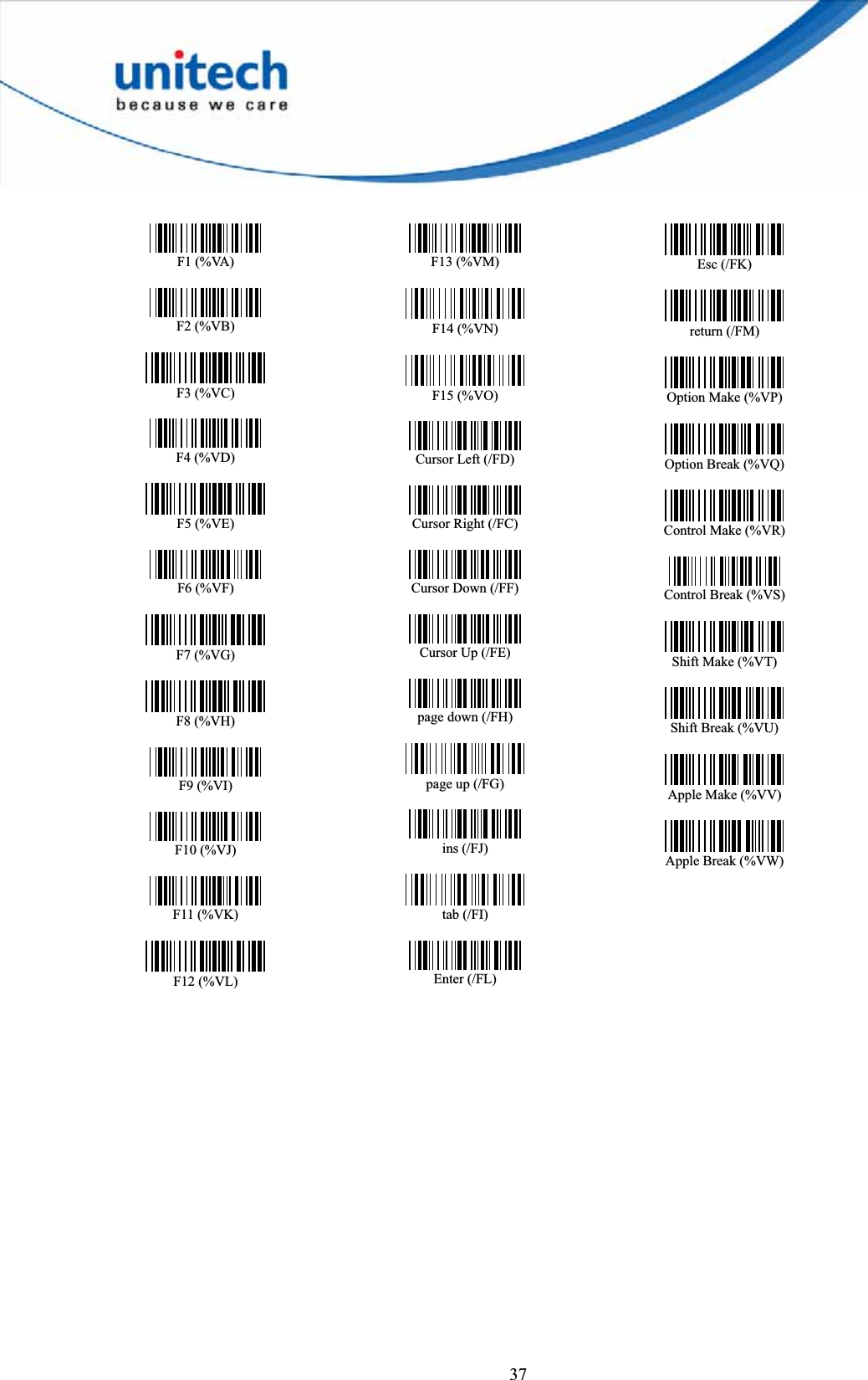 37F1 (%VA) F2 (%VB) F3 (%VC) F4 (%VD) F5 (%VE) F6 (%VF) F7 (%VG)   F8 (%VH) F9 (%VI) F10 (%VJ) F11 (%VK) F12 (%VL)F13 (%VM) F14 (%VN) F15 (%VO) Cursor Left (/FD) Cursor Right (/FC) Cursor Down (/FF) Cursor Up (/FE) page down (/FH) page up (/FG) ins (/FJ) tab (/FI) Enter (/FL)Esc (/FK)   return (/FM) Option Make (%VP) Option Break (%VQ) Control Make (%VR) Control Break (%VS) Shift Make (%VT) Shift Break (%VU) Apple Make (%VV) Apple Break (%VW)   