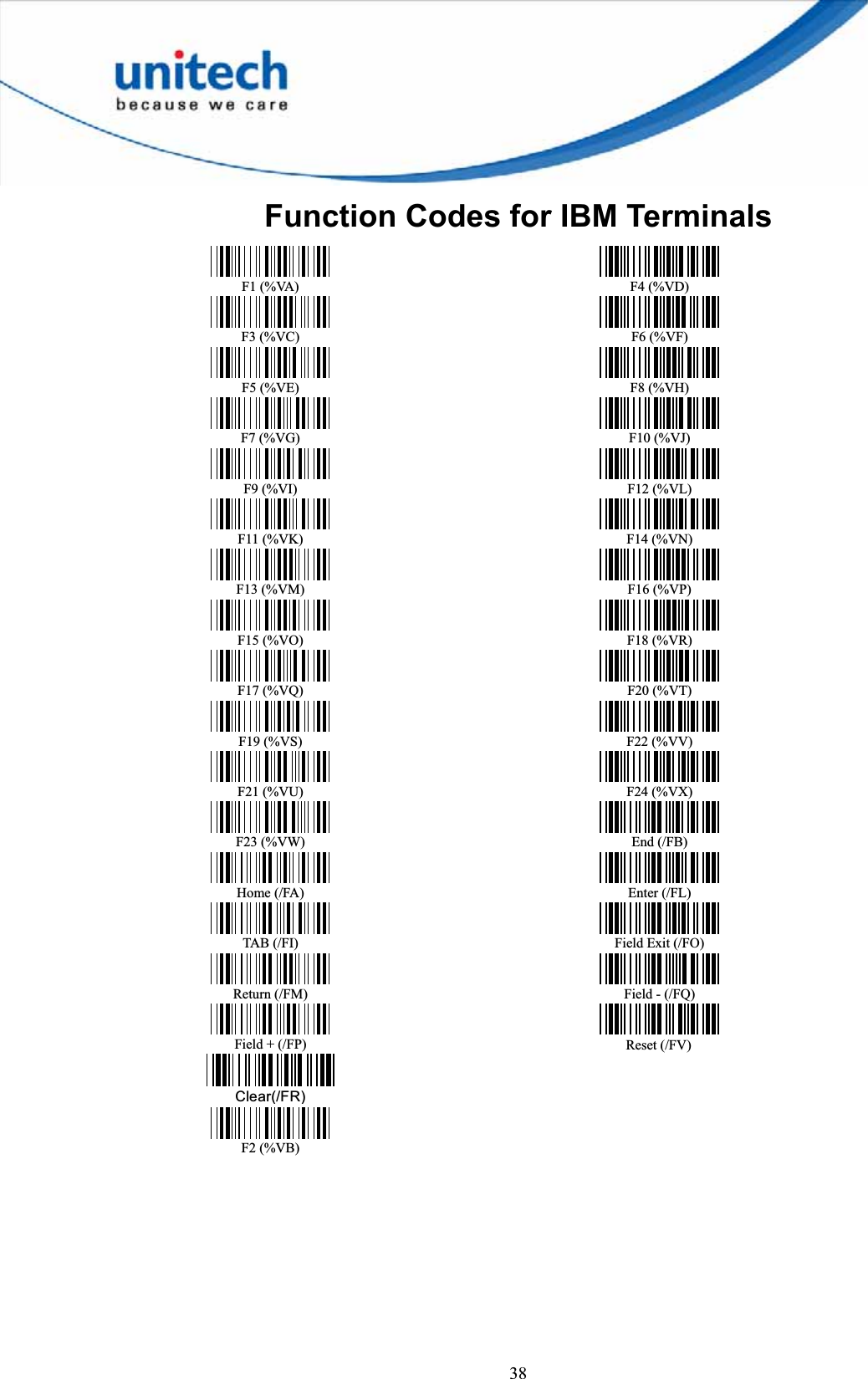 38Reset (/FV)Function Codes for IBM Terminals F1 (%VA) F3 (%VC) F5 (%VE) F7 (%VG) F9 (%VI) F11 (%VK) F13 (%VM) F15 (%VO) F17 (%VQ) F19 (%VS) F21 (%VU) F23 (%VW) Home (/FA) TAB (/FI) Return (/FM) Field + (/FP) Clear(/FR)F2 (%VB)F4 (%VD) F6 (%VF) F8 (%VH) F10 (%VJ) F12 (%VL) F14 (%VN) F16 (%VP) F18 (%VR) F20 (%VT) F22 (%VV) F24 (%VX) End (/FB) Enter (/FL) Field Exit (/FO) Field - (/FQ) 