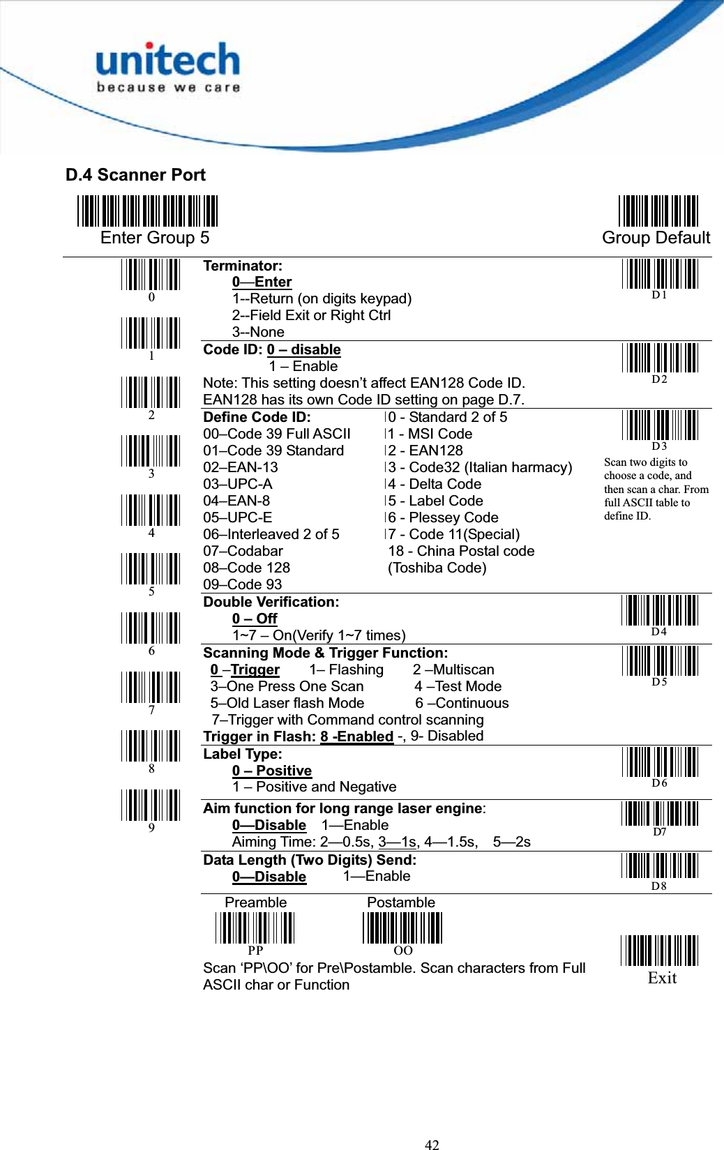 42D.4 Scanner Port Enter Group 5  Group Default Terminator:0—Enter    1--Return (on digits keypad)     2--Field Exit or Right Ctrl      3--NoneD 1 Code ID: 0 – disable                   1 – EnableNote: This setting doesn’t affect EAN128 Code ID.   EAN128 has its own Code ID setting on page D.7.D 2 Define Code ID:00–Code 39 Full ASCII 01–Code 39 Standard 02–EAN-13 03–UPC-A 04–EAN-805–UPC-E 06–Interleaved 2 of 5 07–Codabar 08–Code 128 09–Code 93 10 - Standard 2 of 5 11 - MSI Code 12 - EAN128 13 - Code32 (Italian harmacy) 14 - Delta Code15 - Label Code 16 - Plessey Code 17 - Code 11(Special) 18 - China Postal code   (Toshiba Code) D 3 Scan two digits to choose a code, and then scan a char. From full ASCII table to define ID.Double Verification:0 – Off    1~7 – On(Verify 1~7 times)D 4 Scanning Mode &amp; Trigger Function:0–Trigger    1– Flashing    2 –Multiscan  3–One Press One Scan       4 –Test Mode  5–Old Laser flash Mode       6 –Continuous 7–Trigger with Command control scanning Trigger in Flash: 8 -Enabled -, 9- DisabledD 5 Label Type:0 – Positive    1 – Positive and NegativeD 6 Aim function for long range laser engine:0—Disable  1—Enable     Aiming Time: 2—0.5s, 3—1s, 4—1.5s,  5—2sD7Data Length (Two Digits) Send: 0—Disable     1—Enable D80123456789   Preamble           Postamble PP      OOScan ‘PP\OO’ for Pre\Postamble. Scan characters from Full ASCII char or Function     Exit 