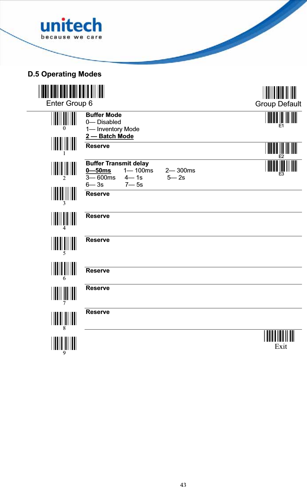 43D.5 Operating Modes   Enter Group 6  Group Default Buffer Mode 0— Disabled           1— Inventory Mode 2 — Batch ModeE1ReserveE2Buffer Transmit delay 0—50ms    1— 100ms    2— 300ms 3— 600ms   4— 1s        5— 2s 6— 3s       7— 5sE3Reserve Reserve  Reserve ReserveReserveReserve  0123456789                                                   Exit 