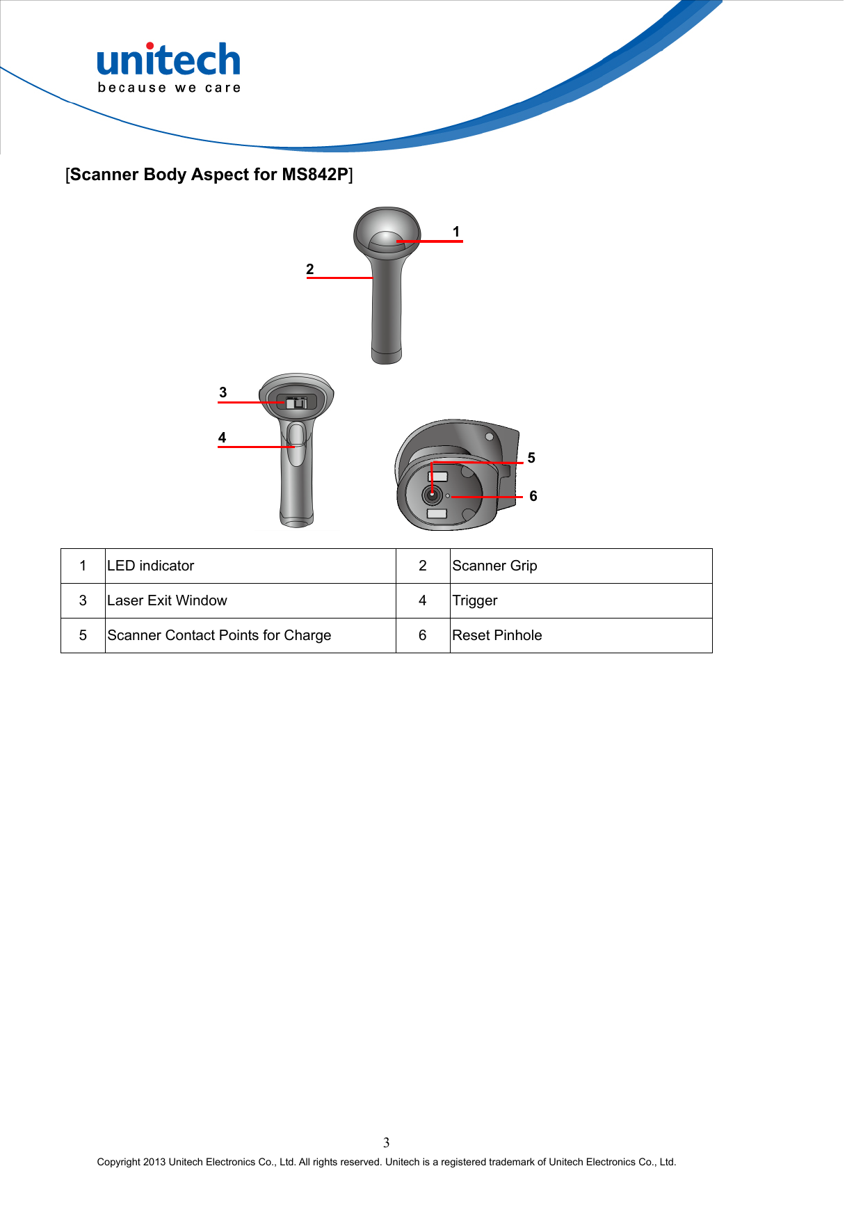  [Scanner Body Aspect for MS842P]  1 2     3 4 5 61  LED indicator  2  Scanner Grip 3  Laser Exit Window  4  Trigger 5  Scanner Contact Points for Charge  6  Reset Pinhole 3 Copyright 2013 Unitech Electronics Co., Ltd. All rights reserved. Unitech is a registered trademark of Unitech Electronics Co., Ltd. 