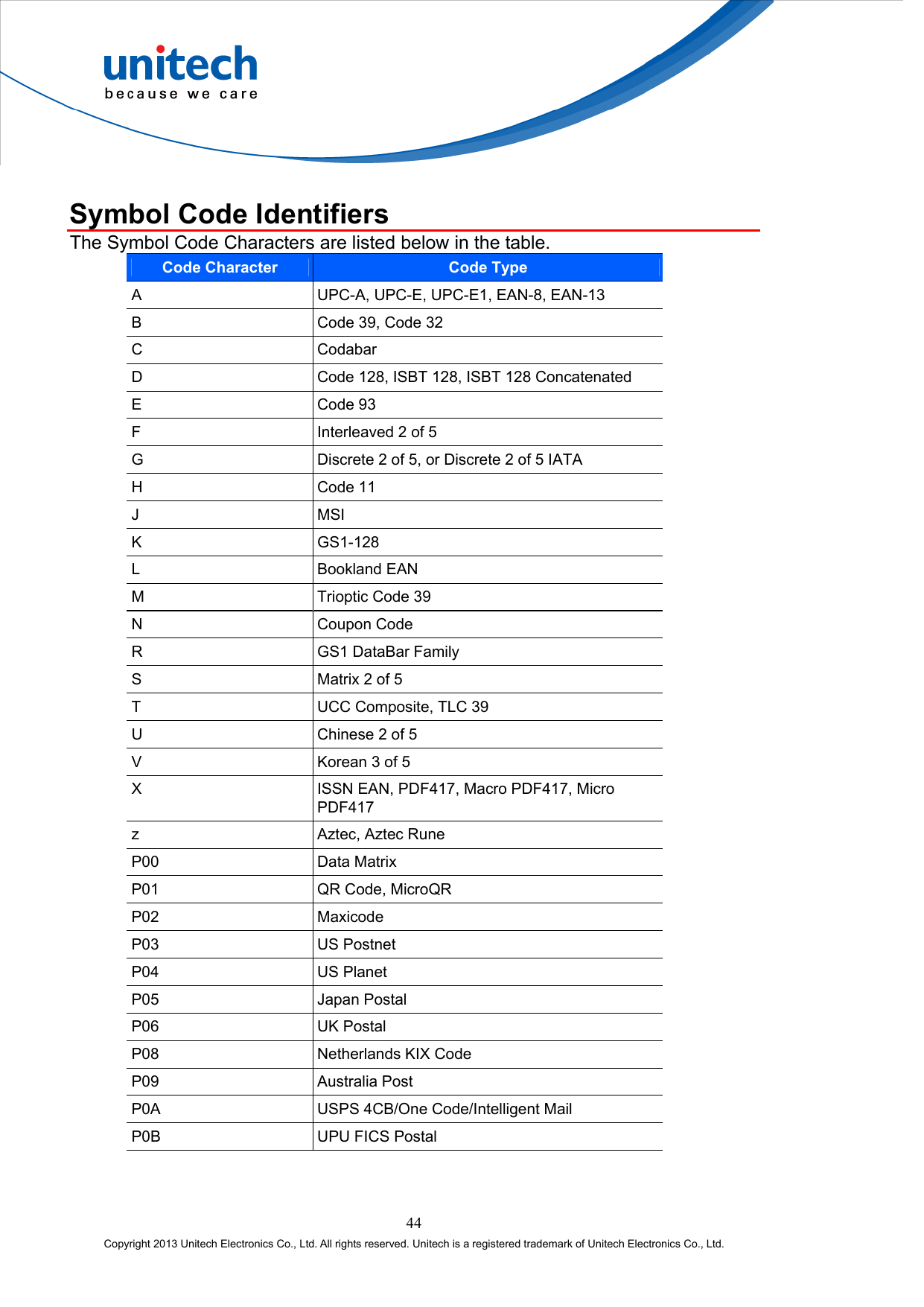  44 Copyright 2013 Unitech Electronics Co., Ltd. All rights reserved. Unitech is a registered trademark of Unitech Electronics Co., Ltd.  Symbol Code Identifiers The Symbol Code Characters are listed below in the table. Code Character Code Type A  UPC-A, UPC-E, UPC-E1, EAN-8, EAN-13 B  Code 39, Code 32 C Codabar D  Code 128, ISBT 128, ISBT 128 Concatenated E Code 93 F  Interleaved 2 of 5 G  Discrete 2 of 5, or Discrete 2 of 5 IATA H Code 11 J MSI K GS1-128 L Bookland EAN M  Trioptic Code 39 N Coupon Code R  GS1 DataBar Family S  Matrix 2 of 5 T  UCC Composite, TLC 39 U  Chinese 2 of 5 V  Korean 3 of 5 X  ISSN EAN, PDF417, Macro PDF417, Micro PDF417 z  Aztec, Aztec Rune P00 Data Matrix P01  QR Code, MicroQR P02 Maxicode P03 US Postnet P04 US Planet P05 Japan Postal P06 UK Postal P08  Netherlands KIX Code P09 Australia Post P0A  USPS 4CB/One Code/Intelligent Mail P0B  UPU FICS Postal  